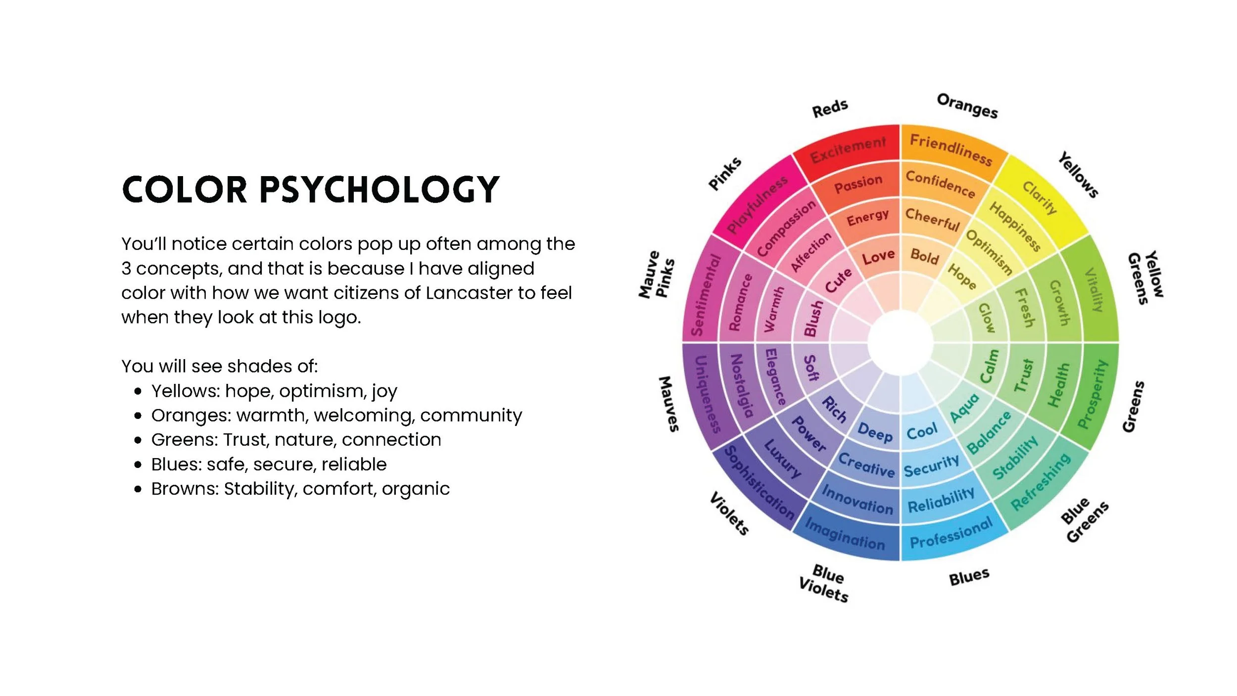 L-city Branding Presentation copy_Page_05.jpg