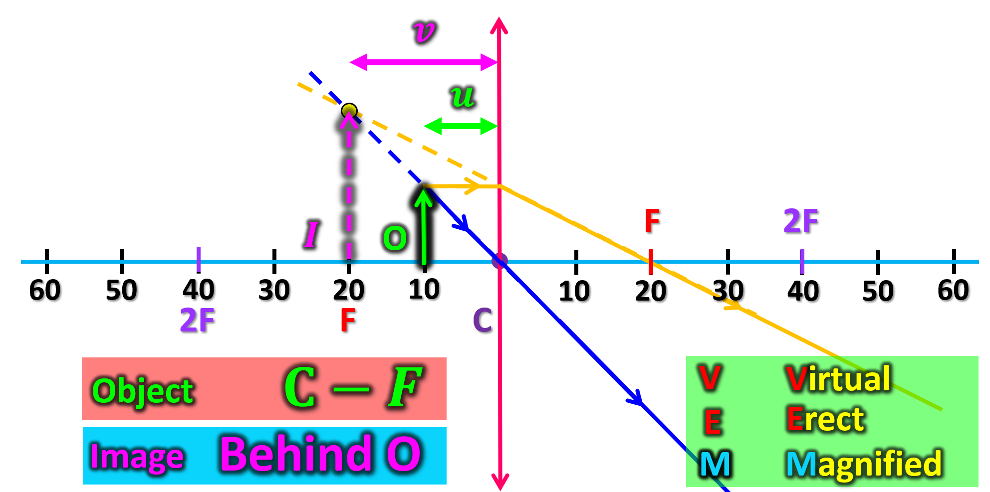 【物埋補習5**必識題】5**必識的凸透鏡性質! - Uni+ Education IQ03 — DSE物理、化學、數學補習 | 港大博士級 ...