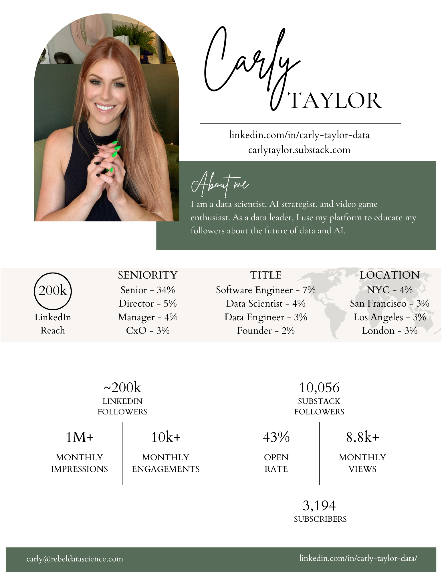 Brand Partnerships — Carly Taylor - Data | Career | Strategy