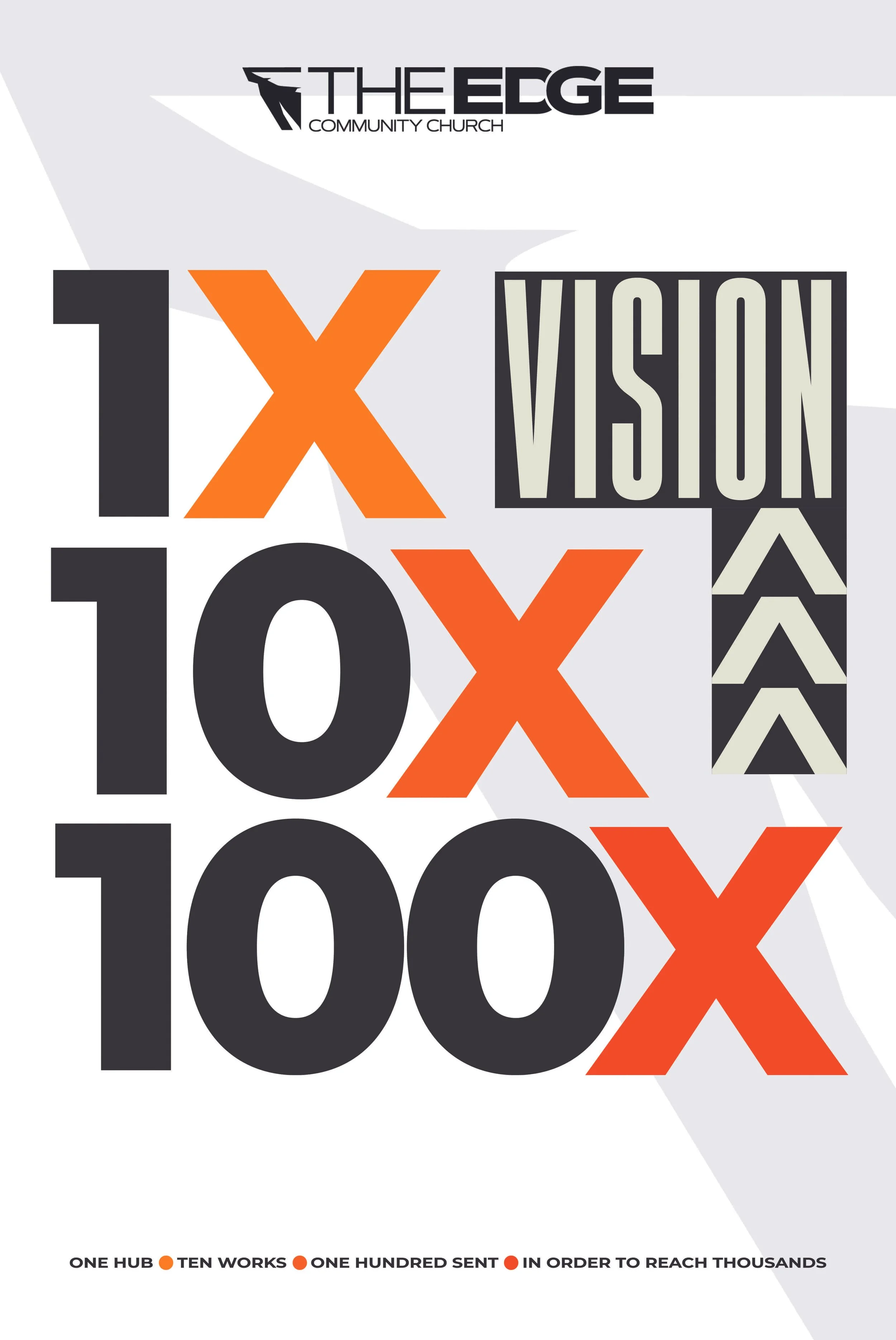 Poster for The Edge Community Church with the slogan '1X Vision 10X 100X' and a key explaining the symbols: one hub, ten works, one hundred sent, in order to reach thousands.