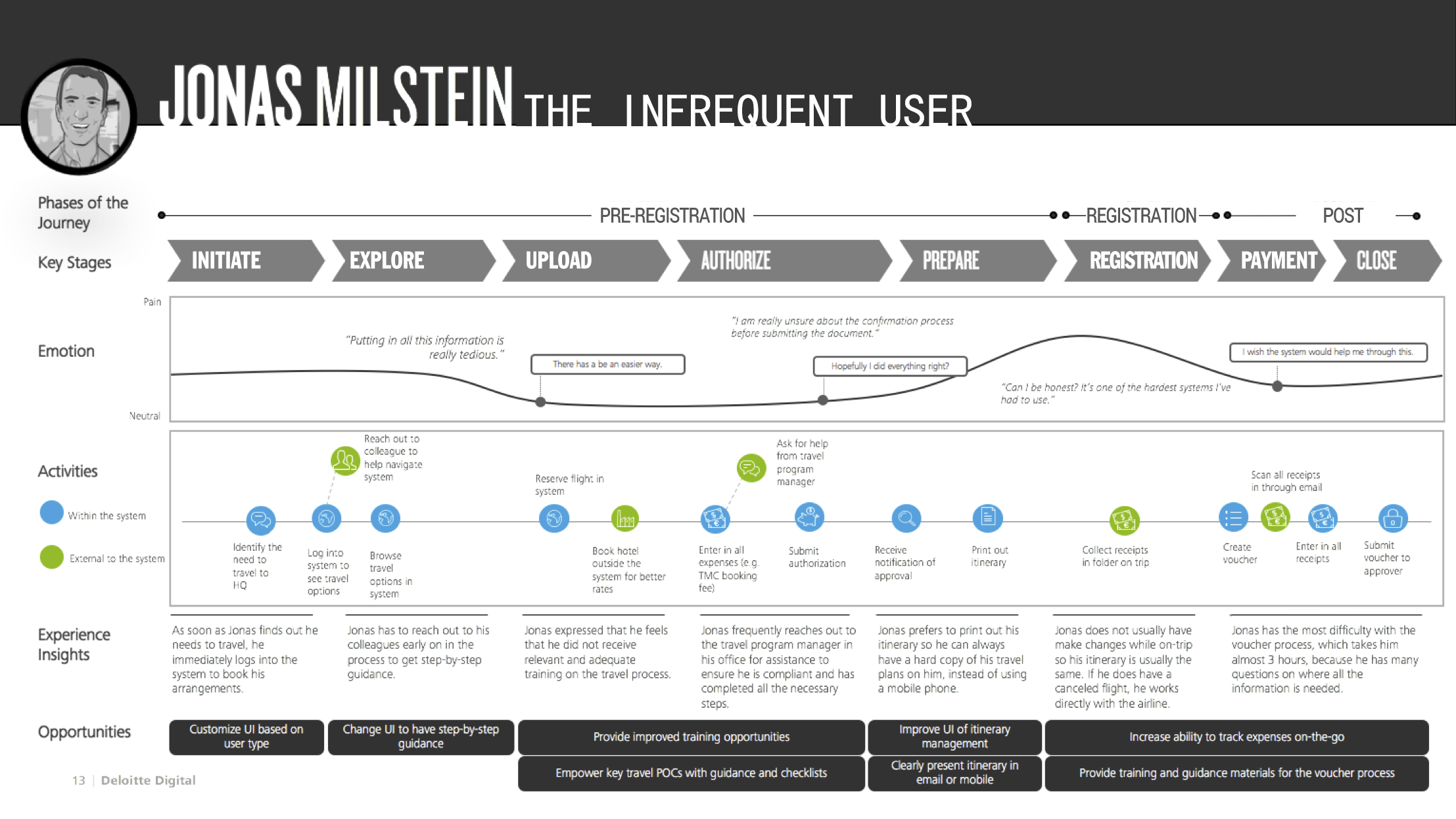 User Journey Map