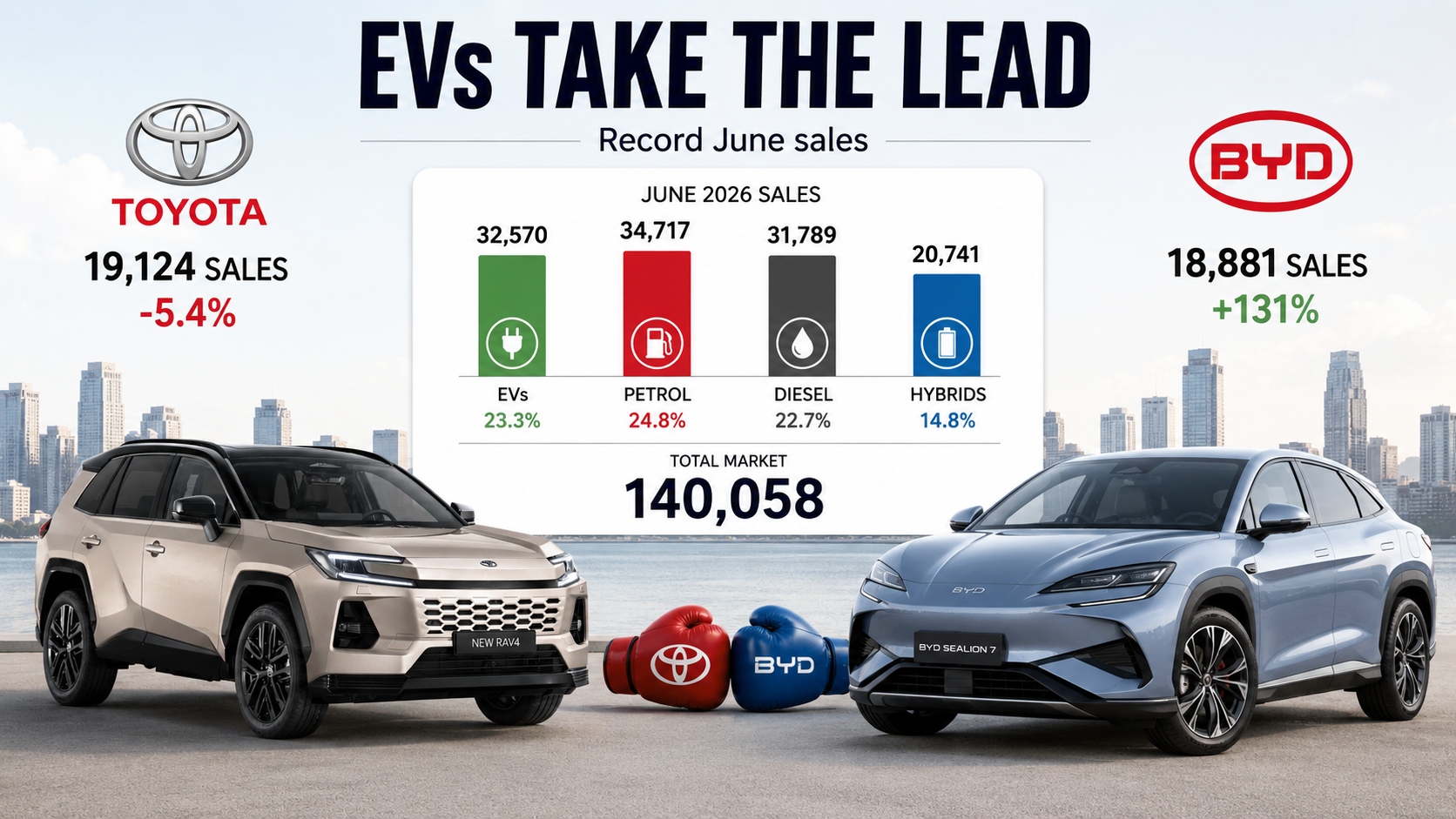 BYD-v-Toyota.png