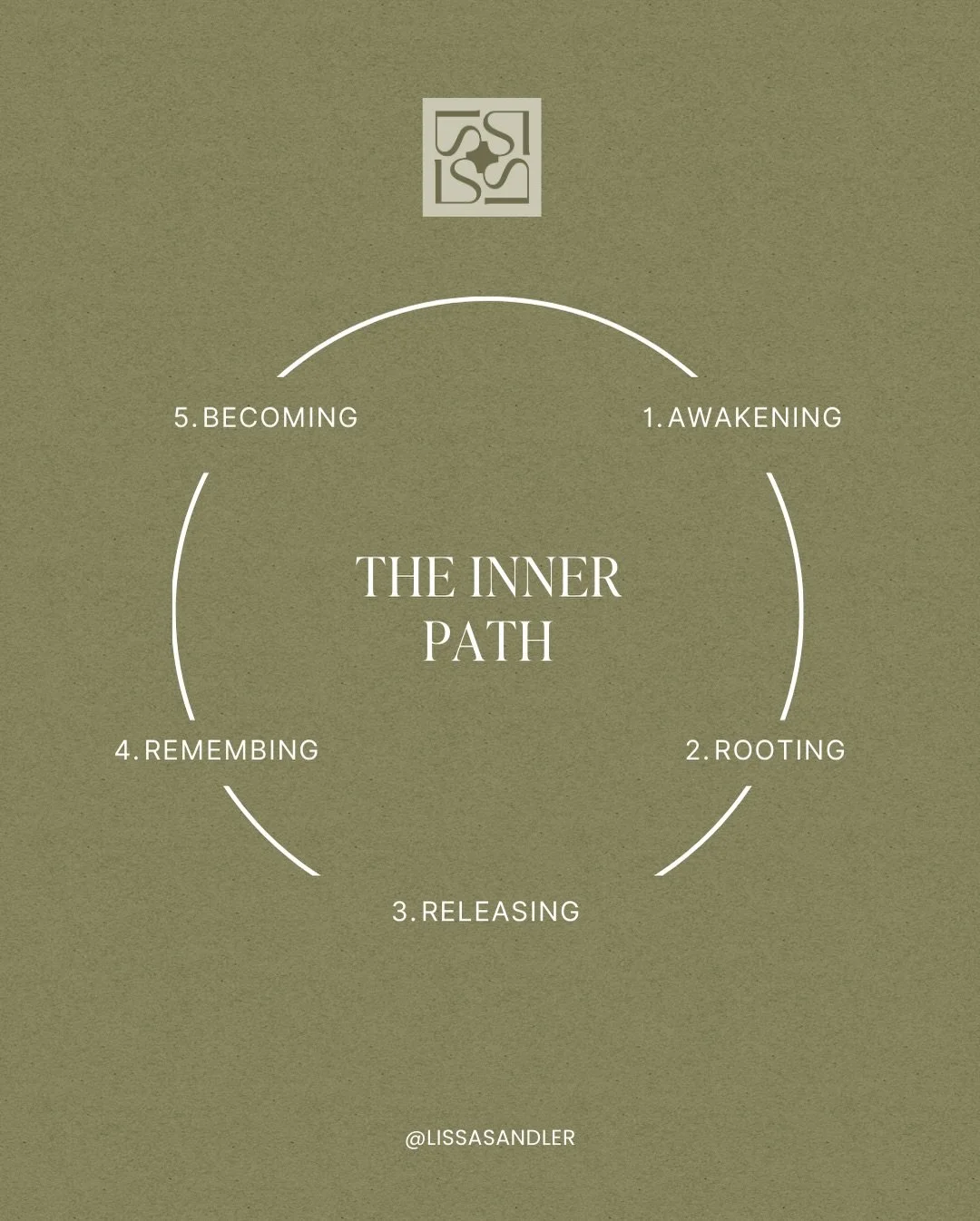 2026 is a year of becoming.
Not by force.
Not by hustle.
But by alignment.

Inner Guided is where the inner work and the outer work meet.
Where you stop moving from fear or urgency
and begin moving from truth.

Inside Inner Guided, we walk a living p