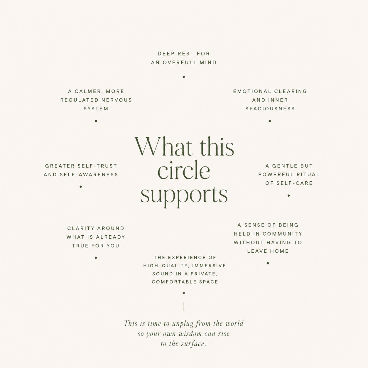 what this circle supports