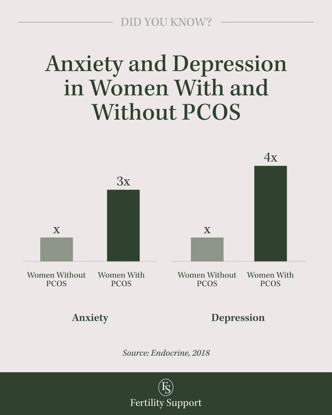 Living with PCOS can impact how a woman understands her body, her identity, and her future. Symptoms such as weight gain, acne, and alopecia are not only medically challenging but can also profoundly affect body image and, over time, self-esteem. Cul