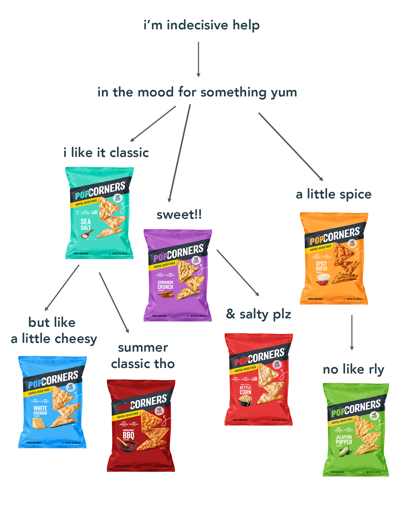 Popcorners_APR_So You Want Snack.png