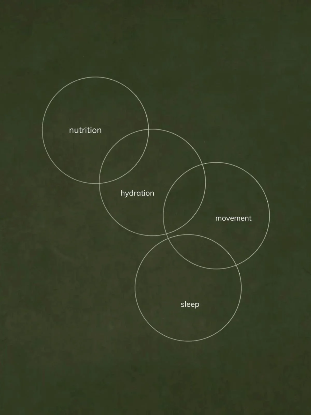 Managing Health in College