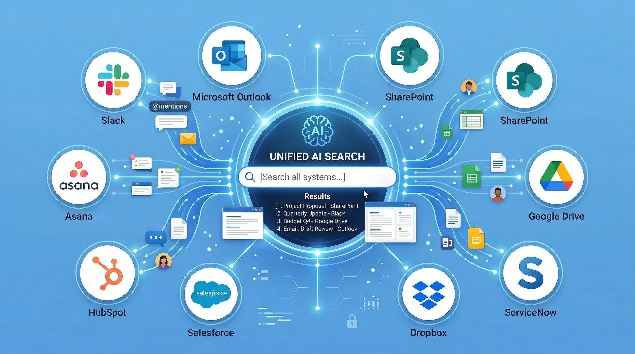 Connect All Your Systems for AI Search: Slack, Outlook, Drive, and More