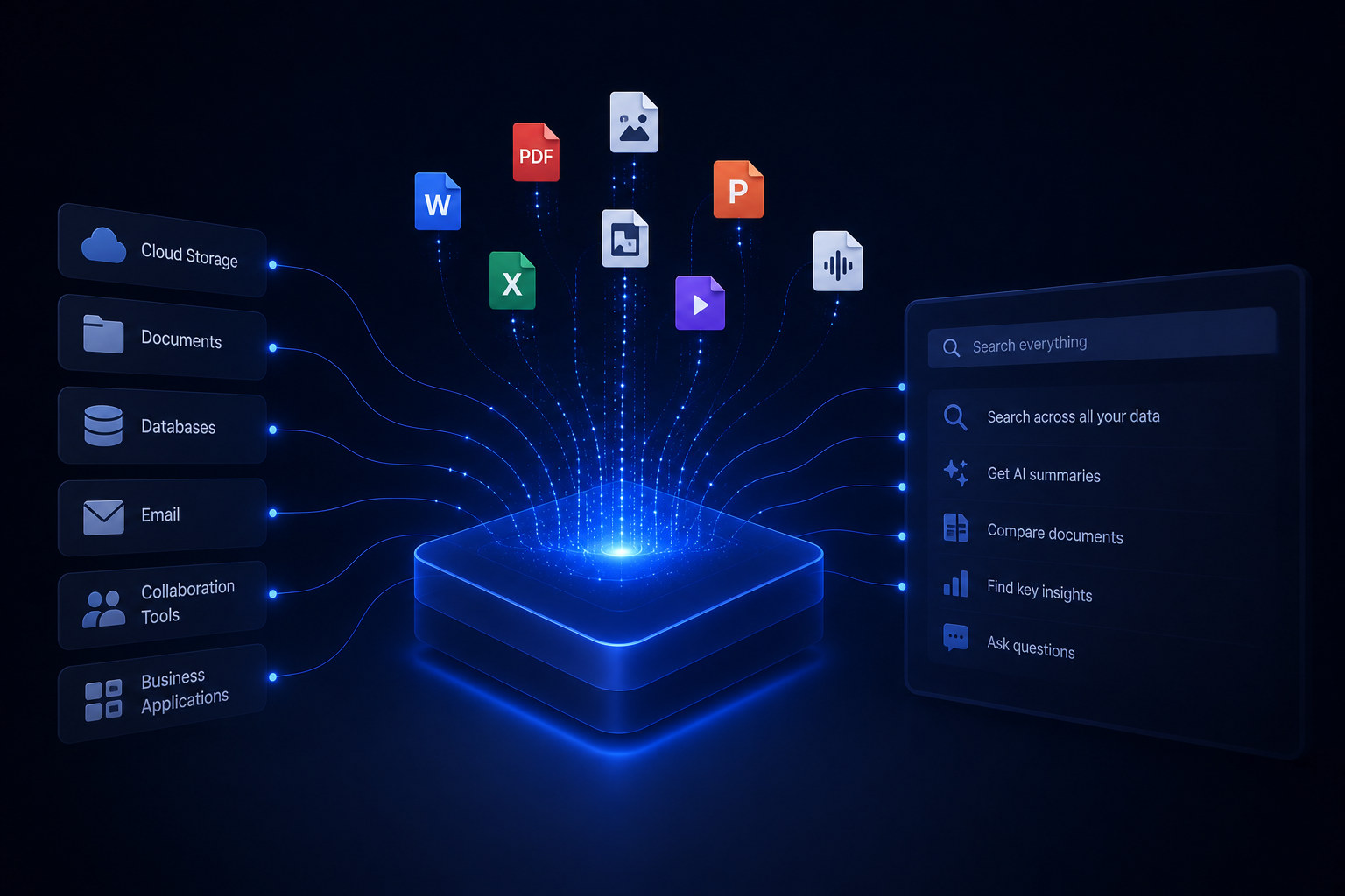 Gathering Enterprise Data