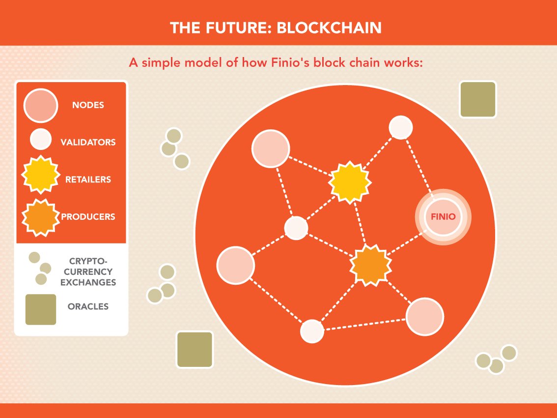 FutureBlockchainV3.jpg