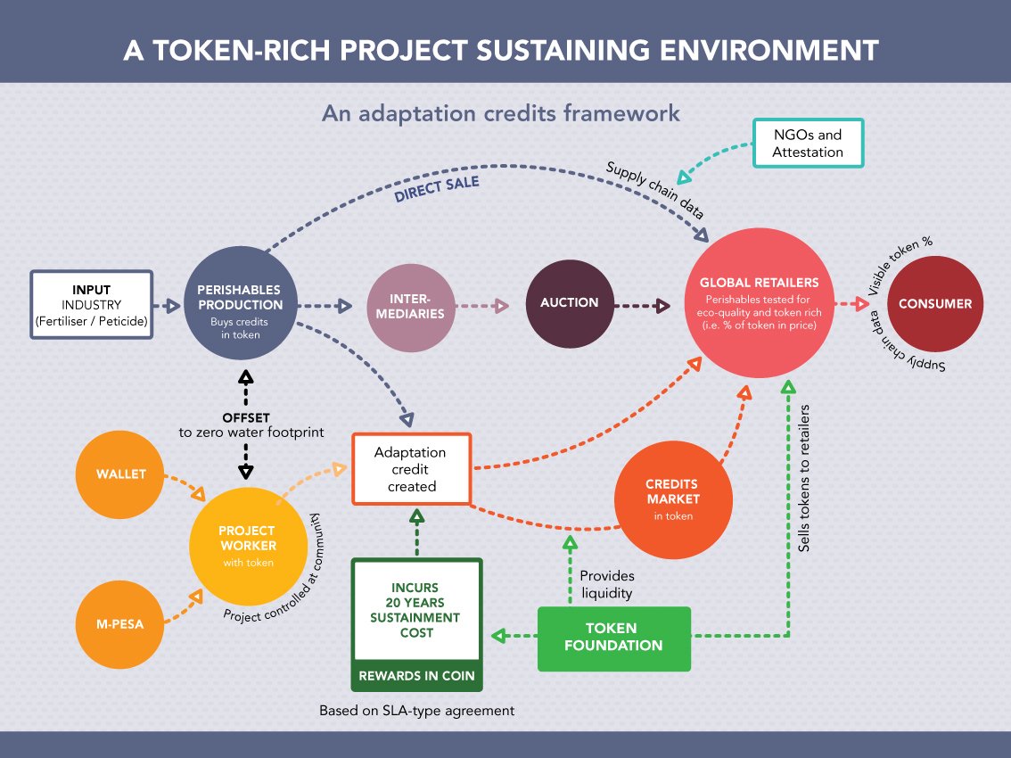 TokenRichSustainHorizontalS6.jpg