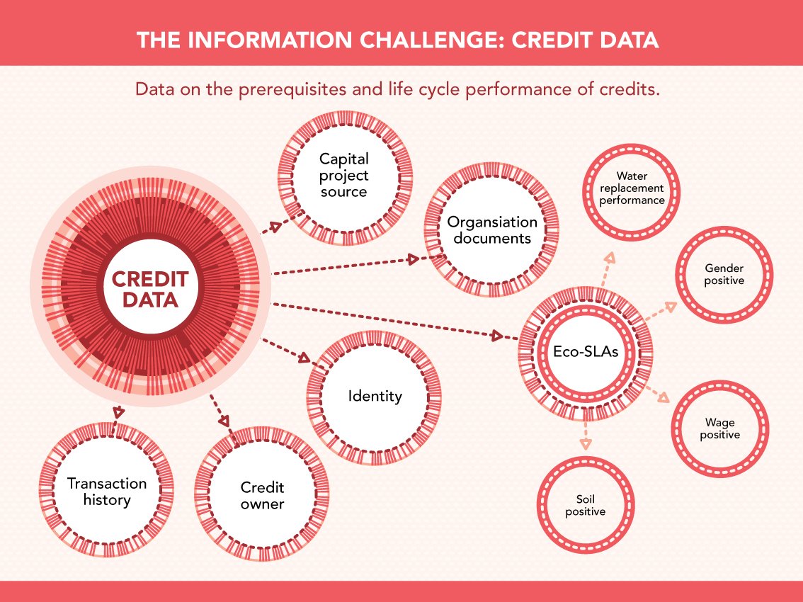 InfoChallageCreditData.jpg