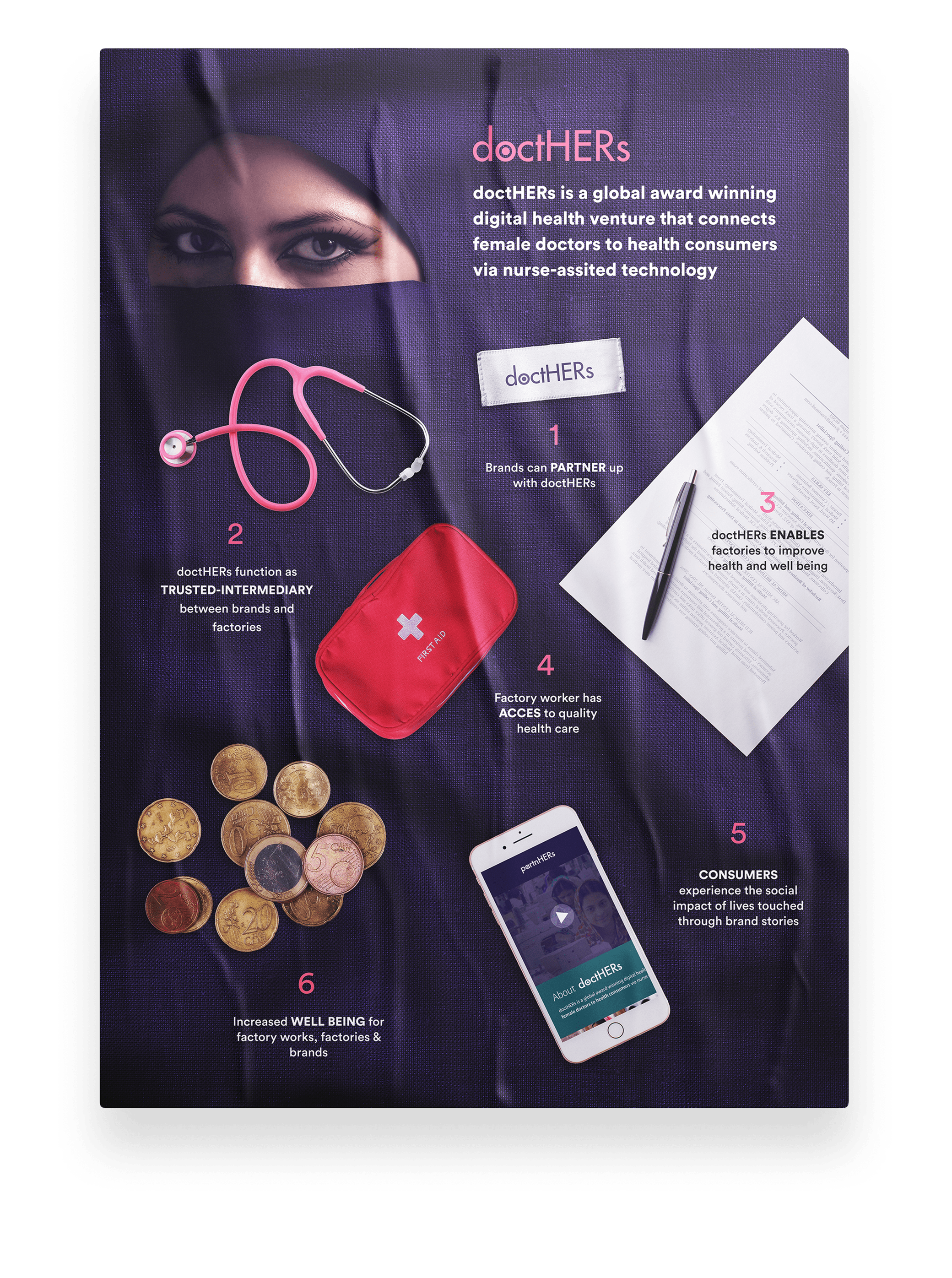 Infographic about the digital health venture doctHERs, showing items like a stethoscope, first aid kit, money, smartphone, and documents, with numbered points explaining the platform's features and impact.