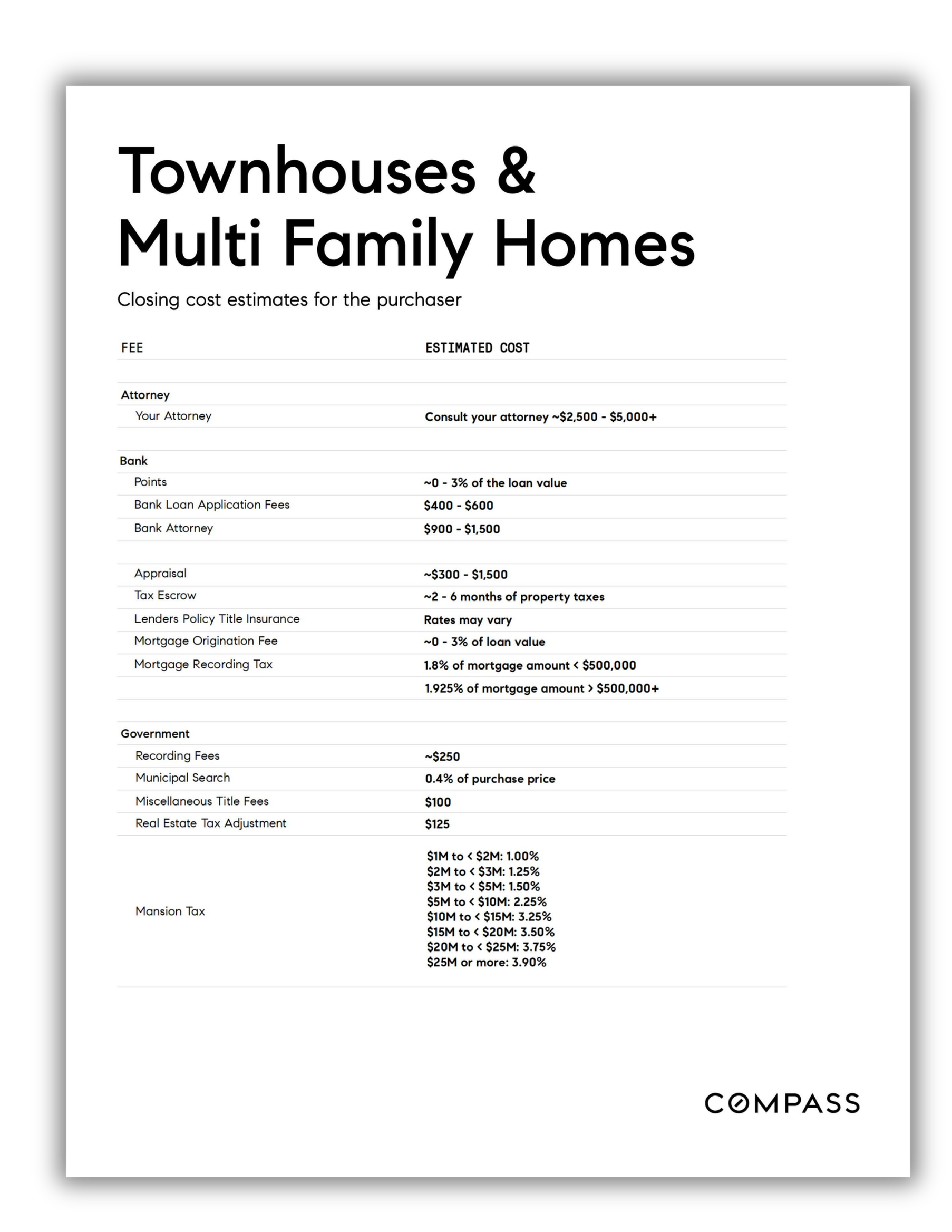 A document titled 'Townhouses & Multi Family Homes' provides closing cost estimates for homebuyers, including fees for attorneys, banks, government, and mansion taxes.