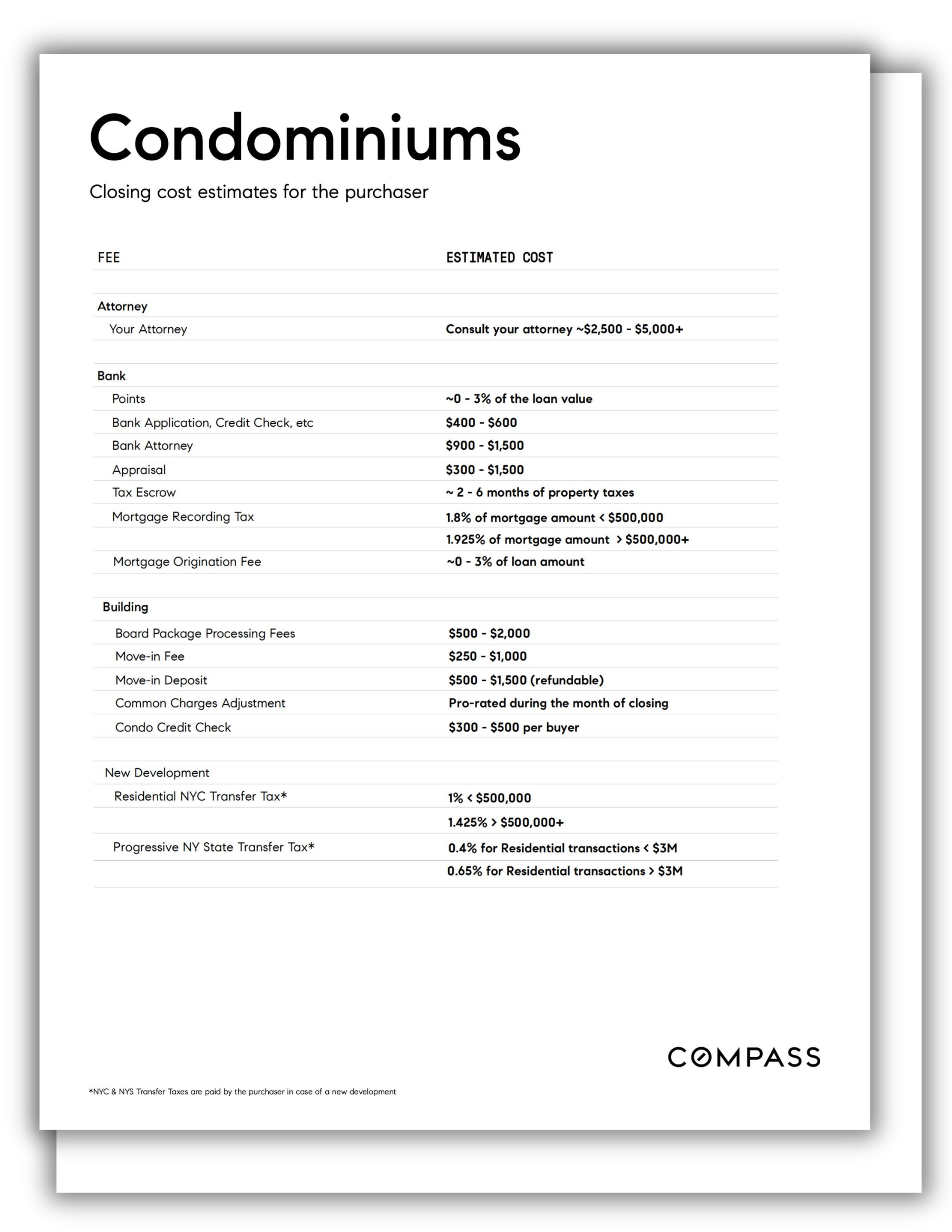 Document titled 'Condominiums' listing estimated closing costs for a purchase, including fees for attorney, bank, building, and new development, with details and ranges for each cost.