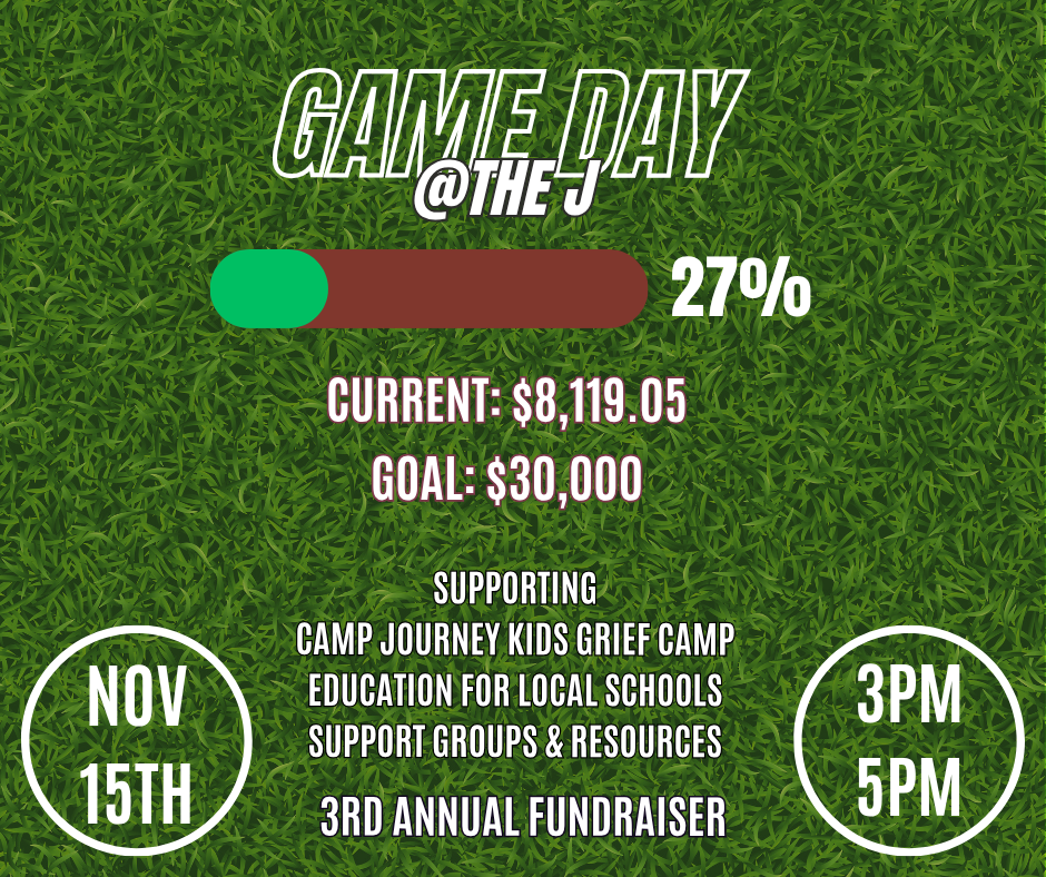 Fundraising progress for Game Day event on November 15th at 3 to 5 PM, showing 27% of a $30,000 goal with current funds of over $8,000, supporting Camp Journey Kids, grief camp, local schools, support groups, and resources.