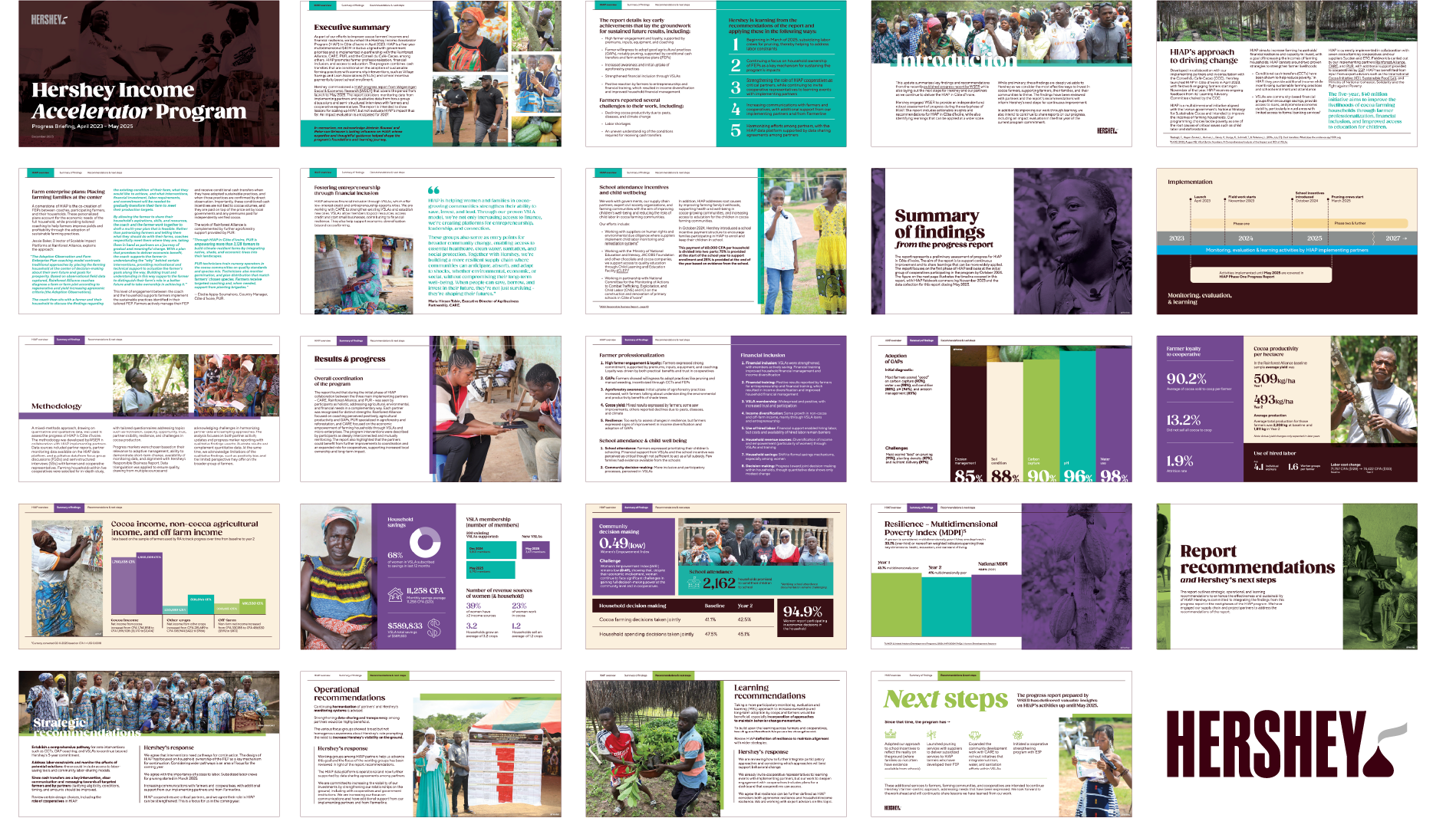 Hershey Income Accelerator Program Report
