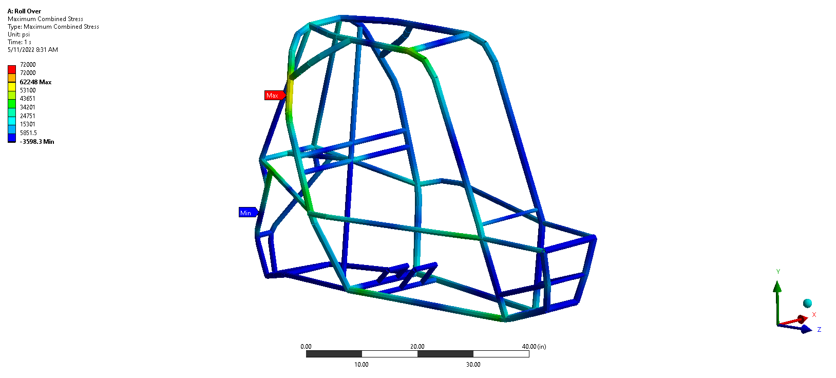 Chassis ANSYS