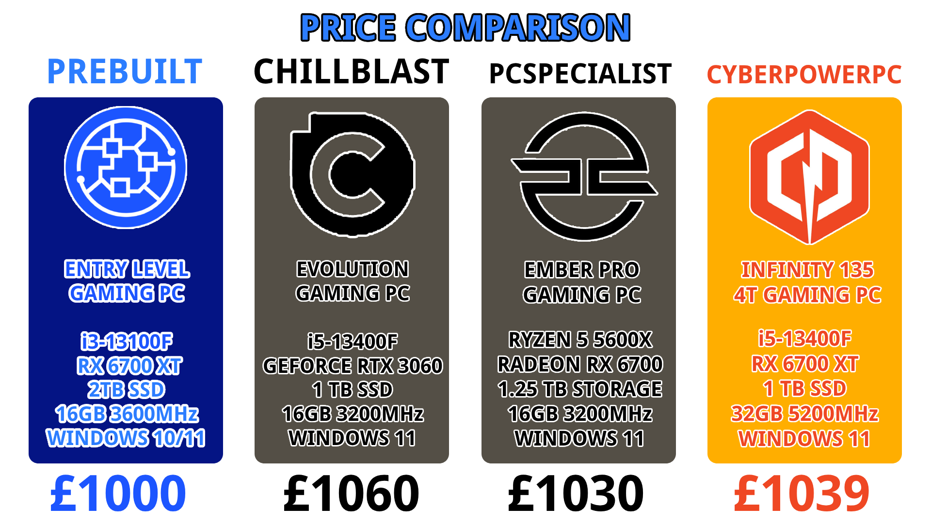 Prebuilt Entry Level Gaming PC — Prebuilt