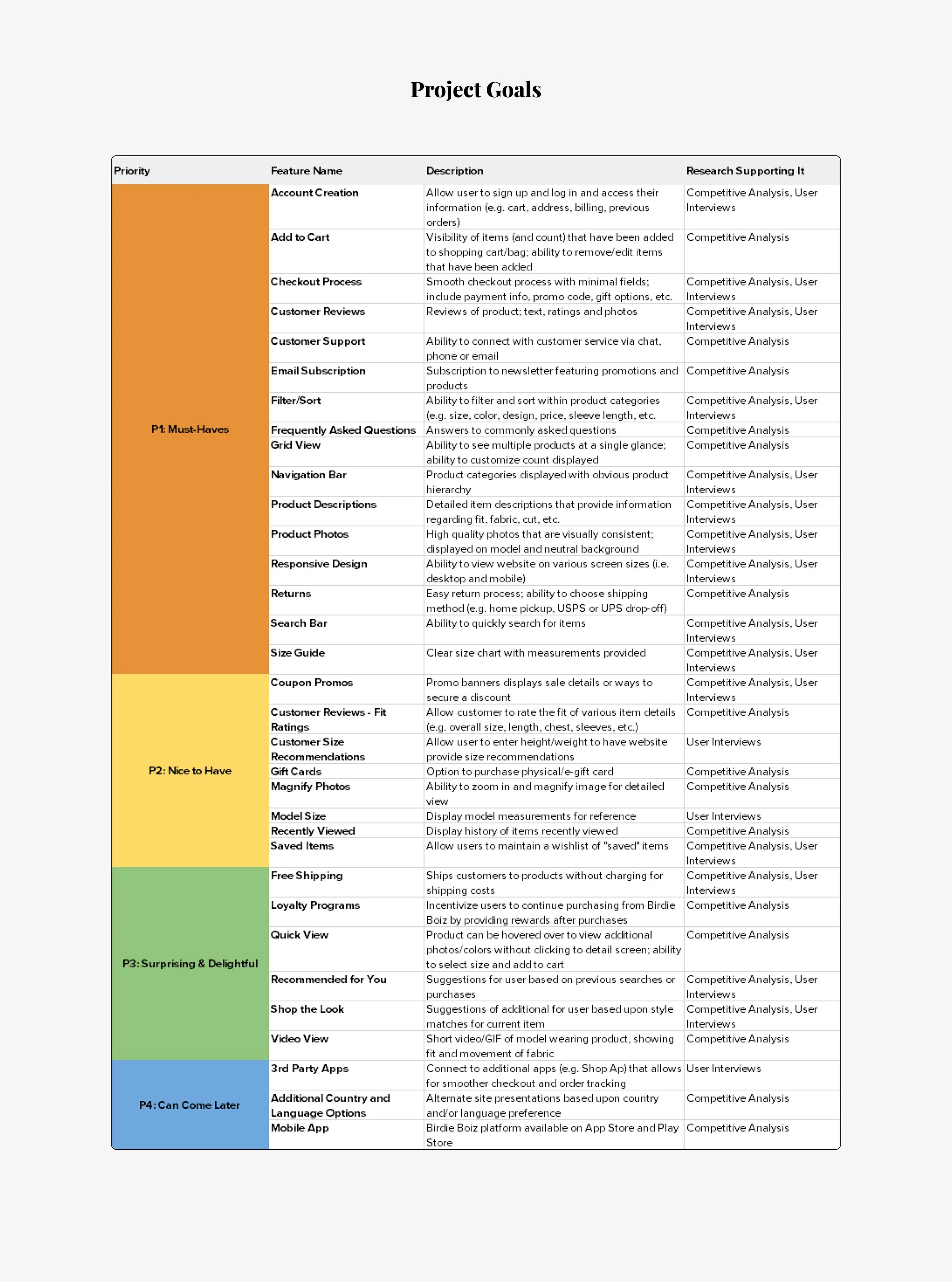 BirdieBoiz 03-03 Feature Prioritization 2.jpg