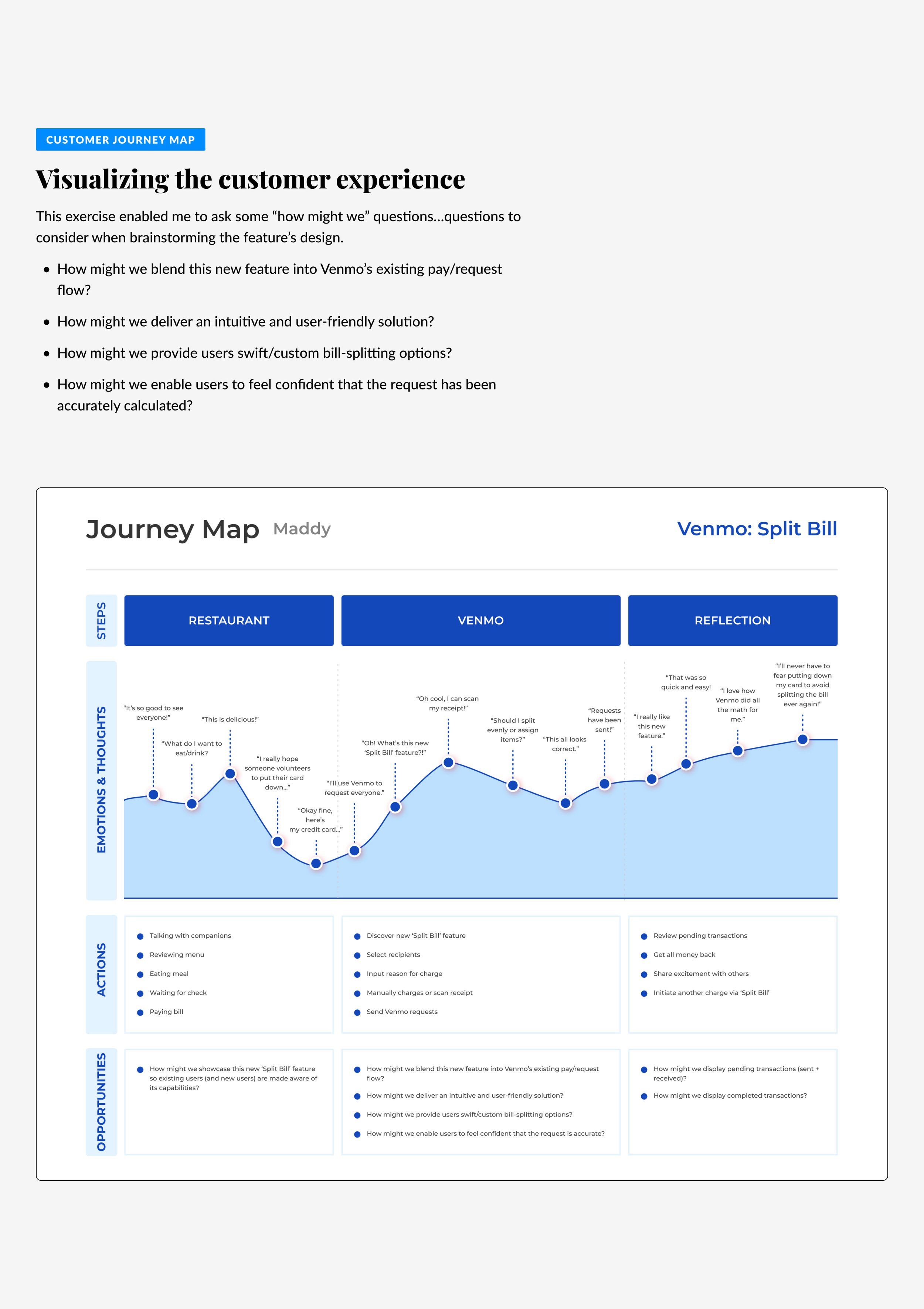 VenmoSplitBill 03-03 Customer Journey Map.jpg