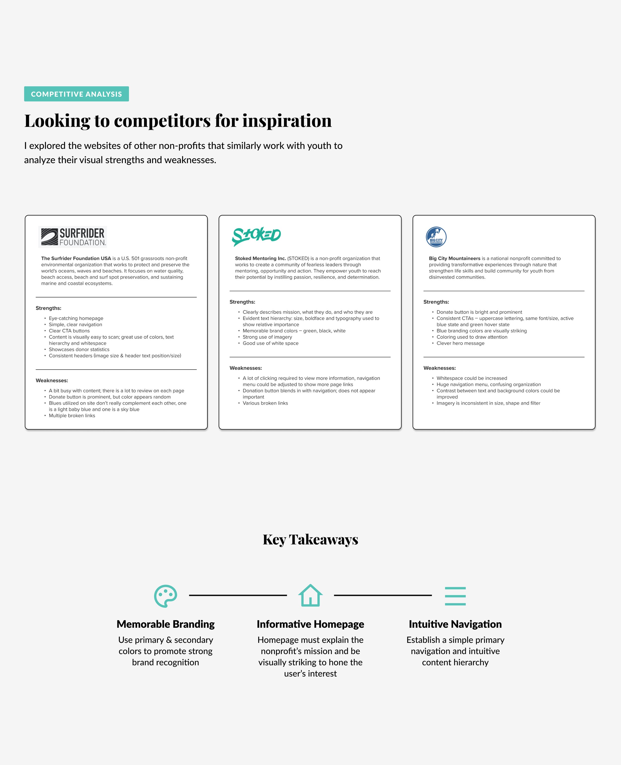 StreetWaves 02-03 Competitive Analysis.jpg