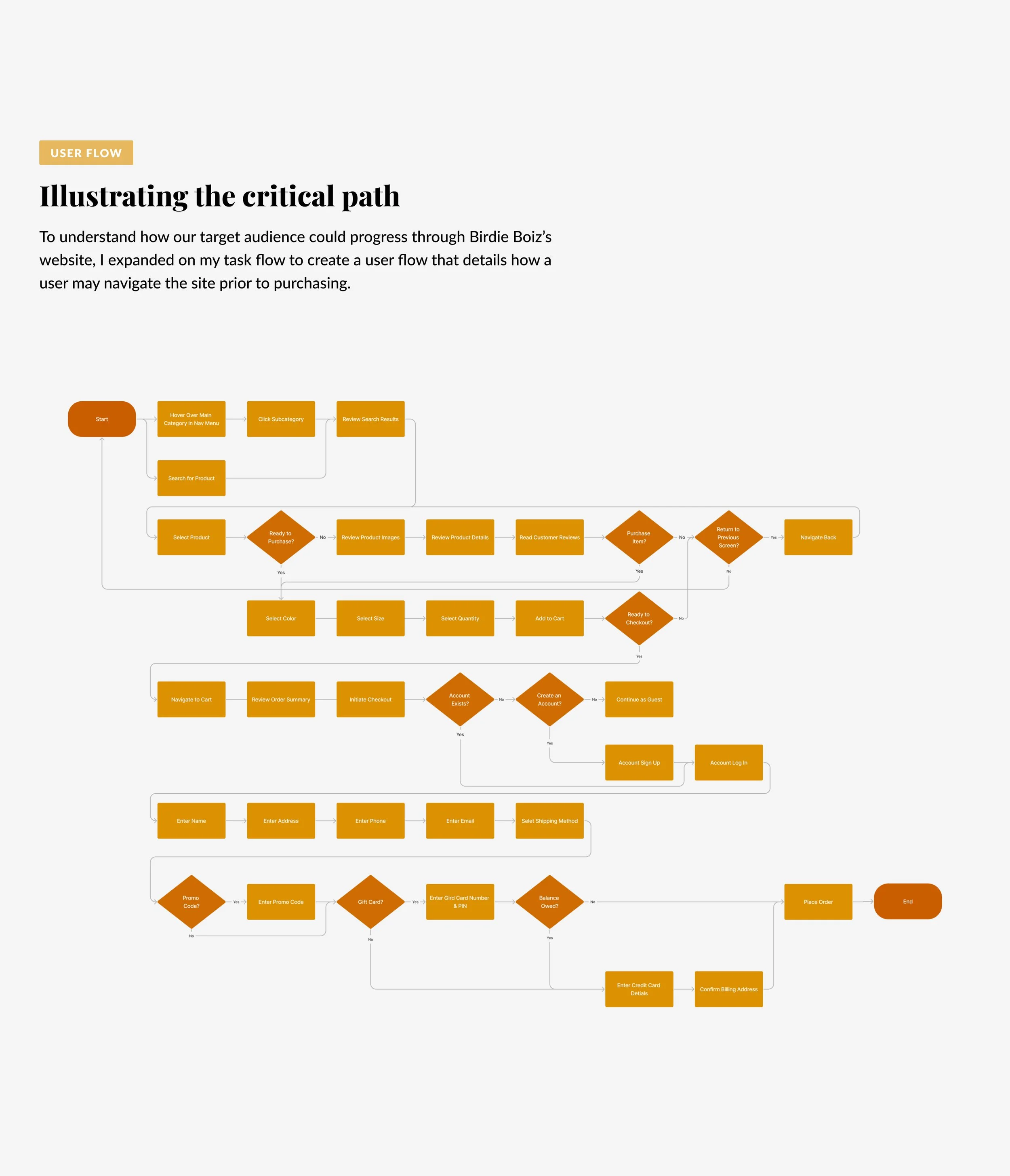 BirdieBoiz 03-07 User Flow.jpg