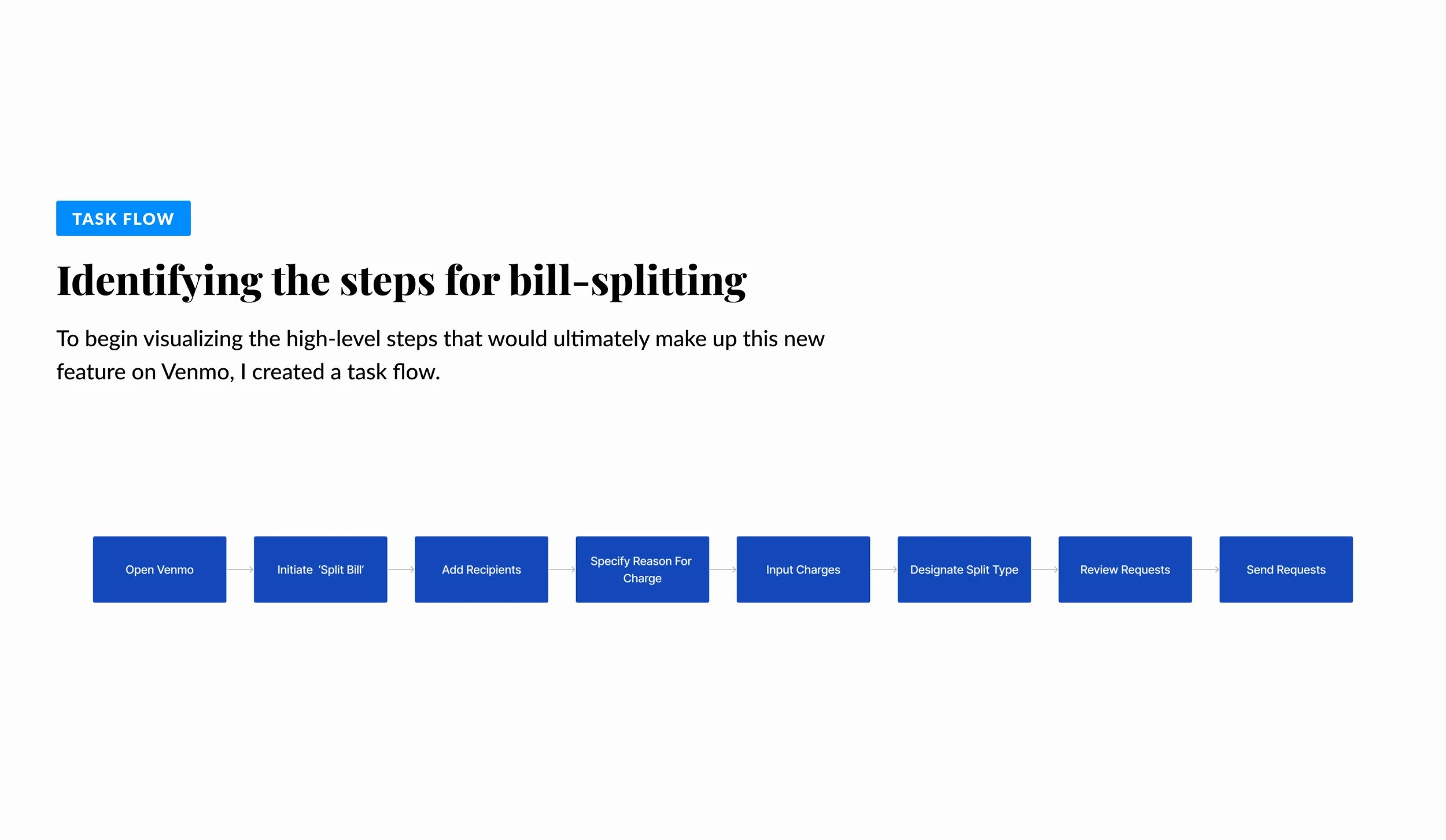 VenmoSplitBill 03-04 Task Flow.jpg