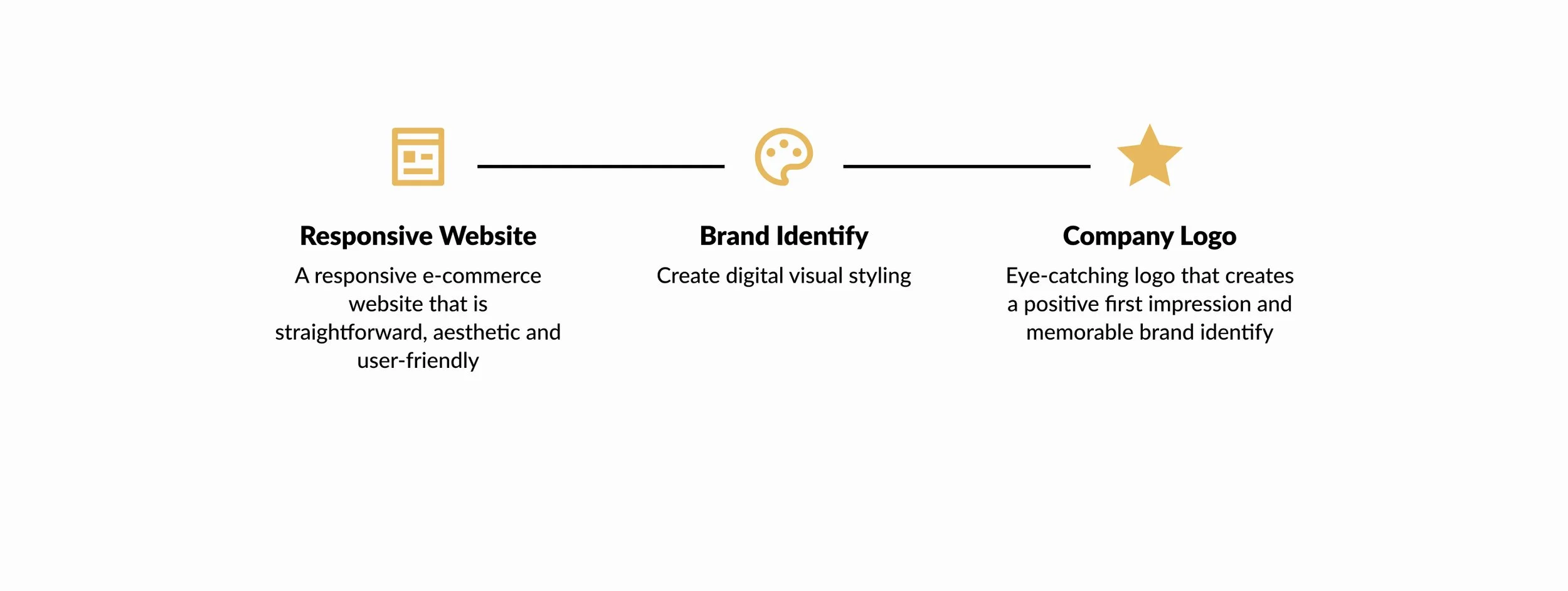 BirdieBoiz 01-03 Client Goals 2.jpg