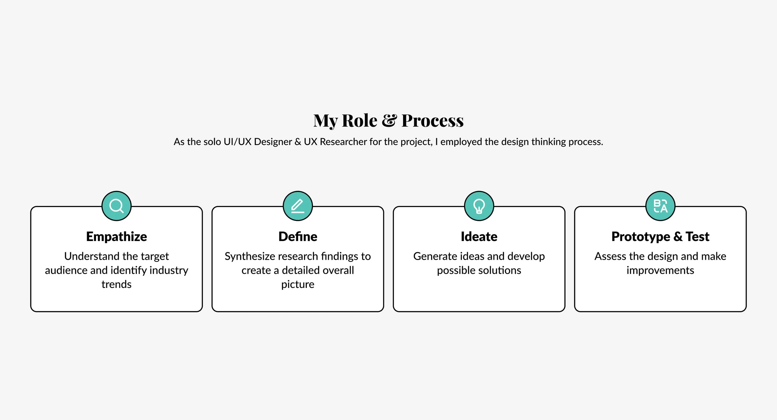 StreetWaves 01-06 My Role & Process.jpg