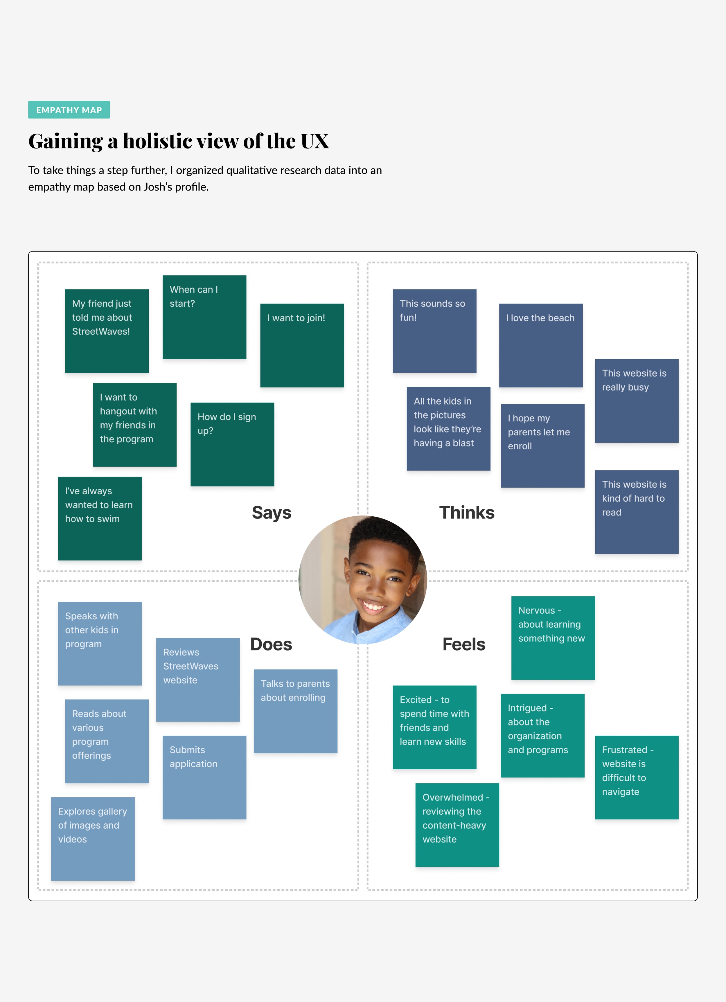 StreetWaves 03-03 Empathy Map.jpg