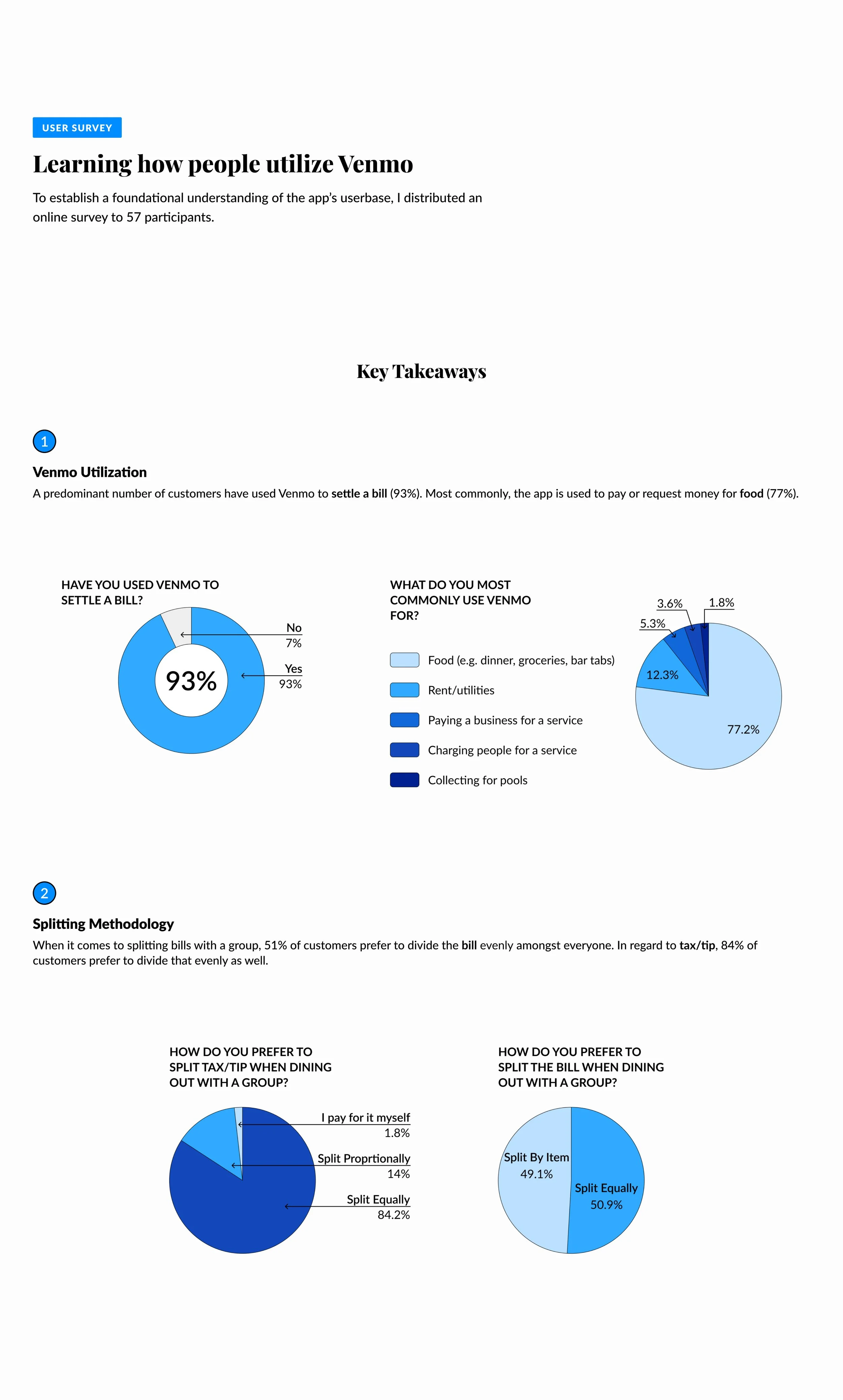 VenmoSplitBill 02-03 User Survey.jpg