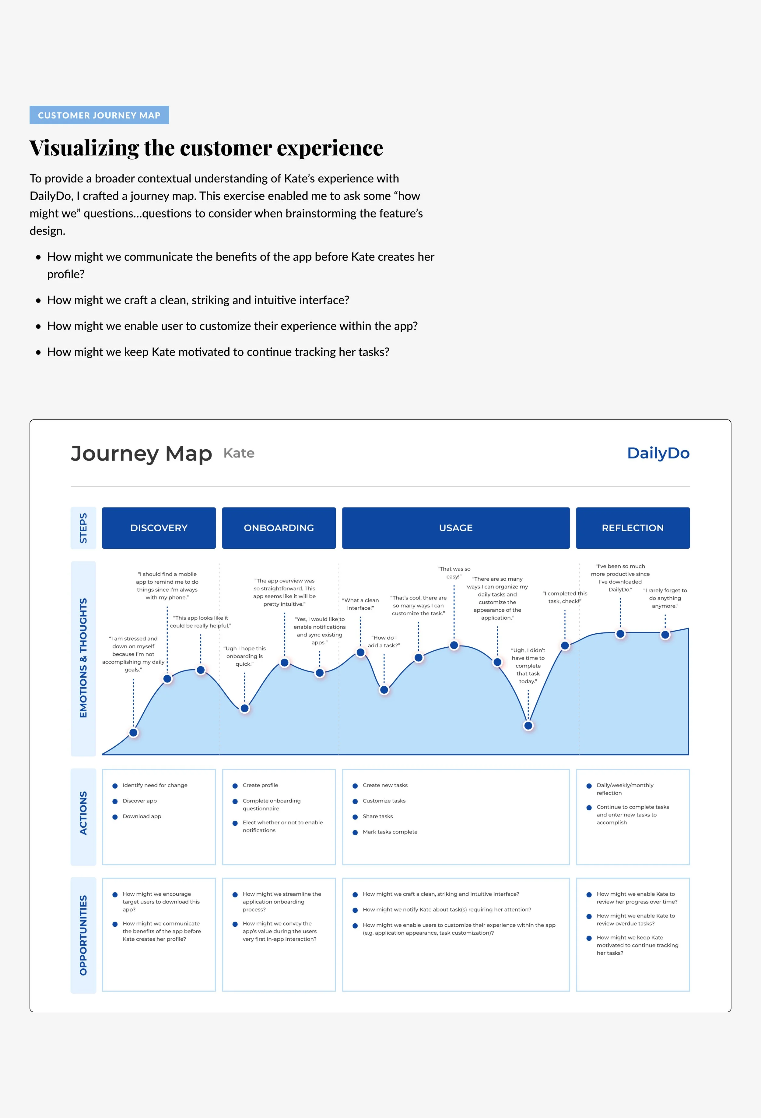 DailyDo 03-03 Customer Journey Map.jpg