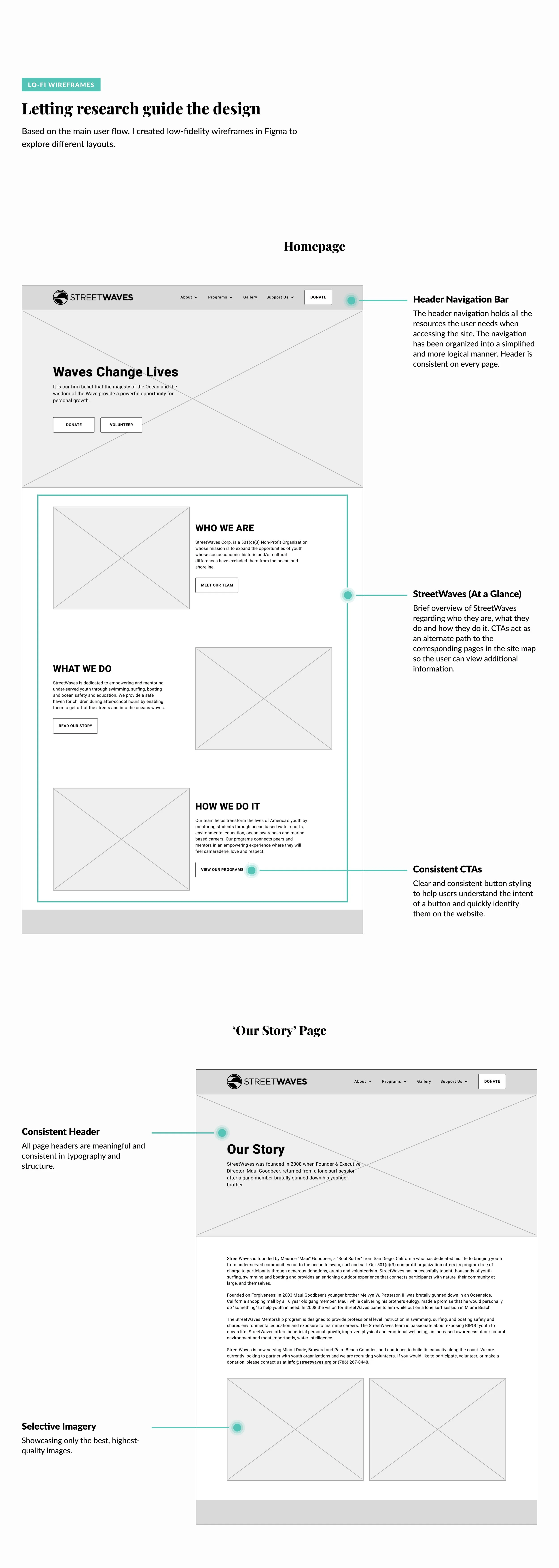 StreetWaves 04-02 Lo-Fi Wireframes 1.jpg