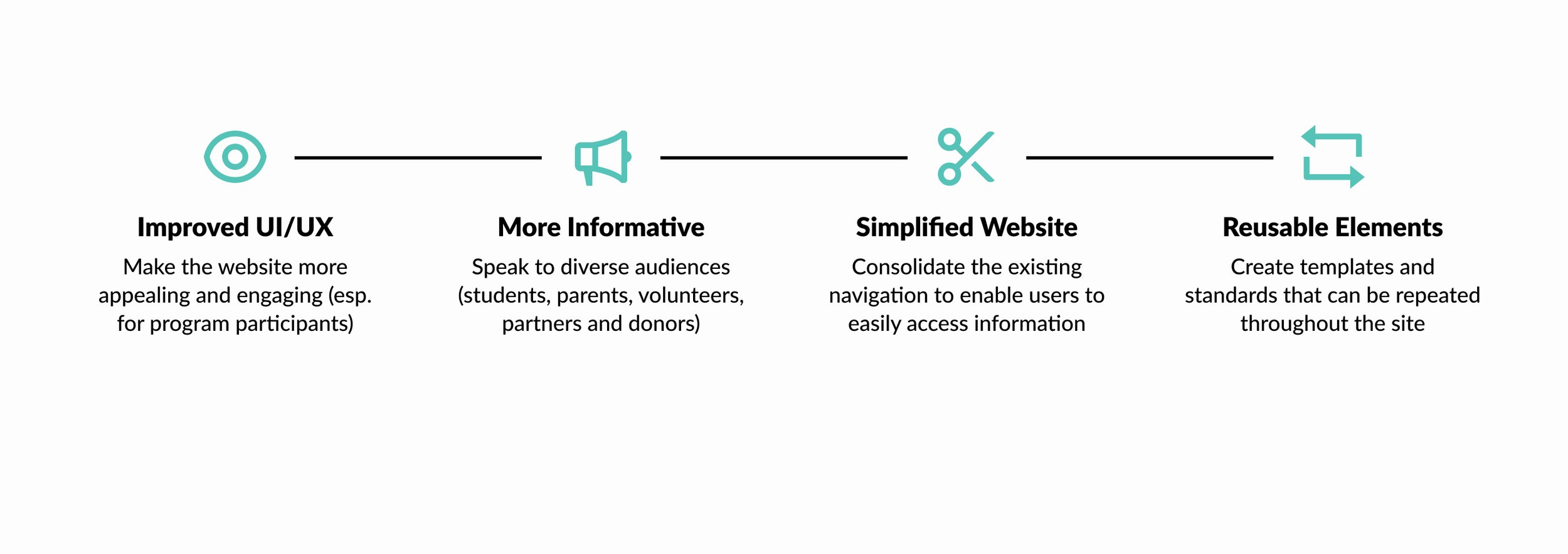 StreetWaves 01-04 Client Goals 2.jpg