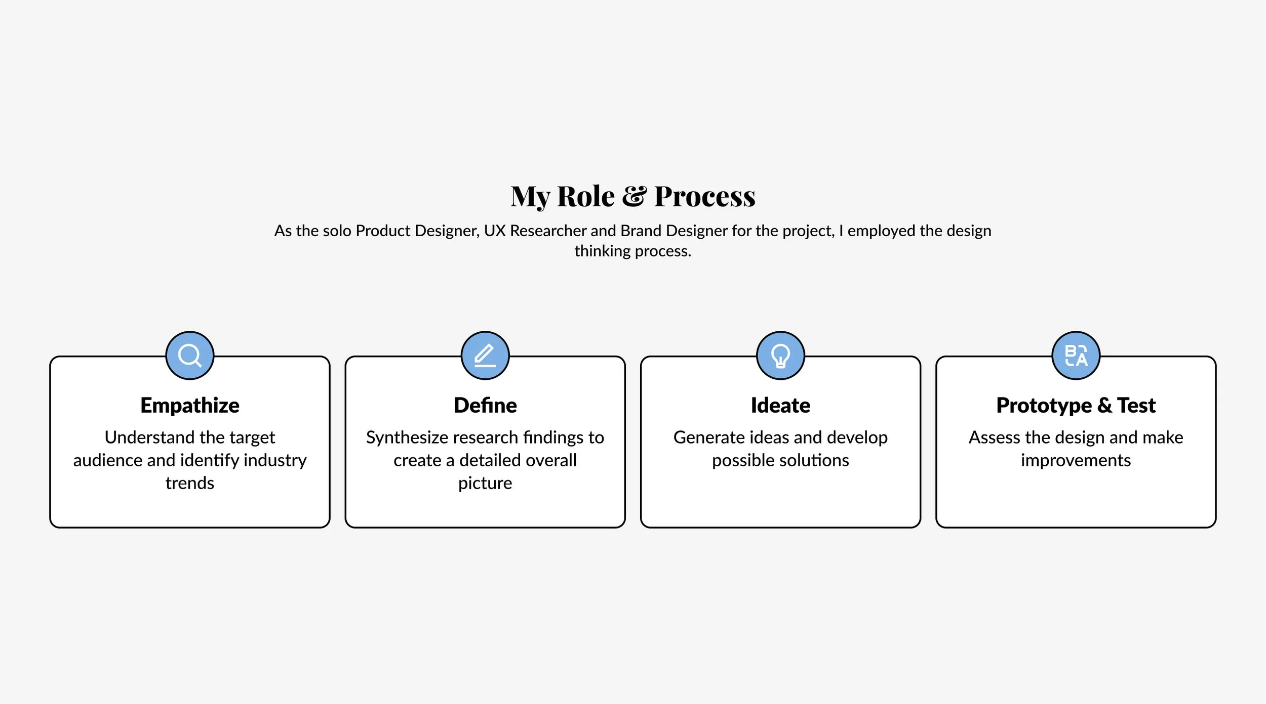DailyDo 01-04 My Role & Process.jpg