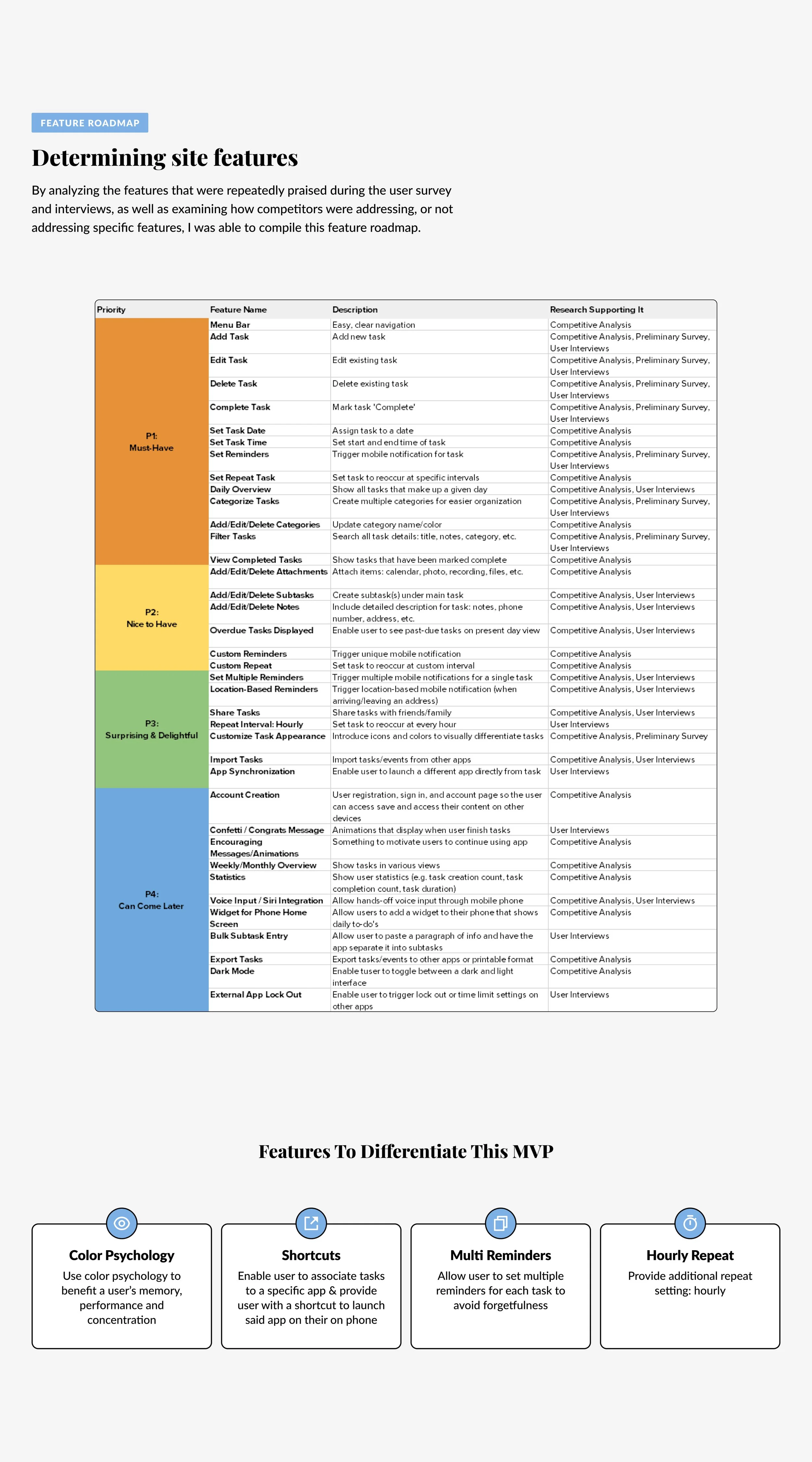 DailyDo 03-05 Feature Roadmap.jpg