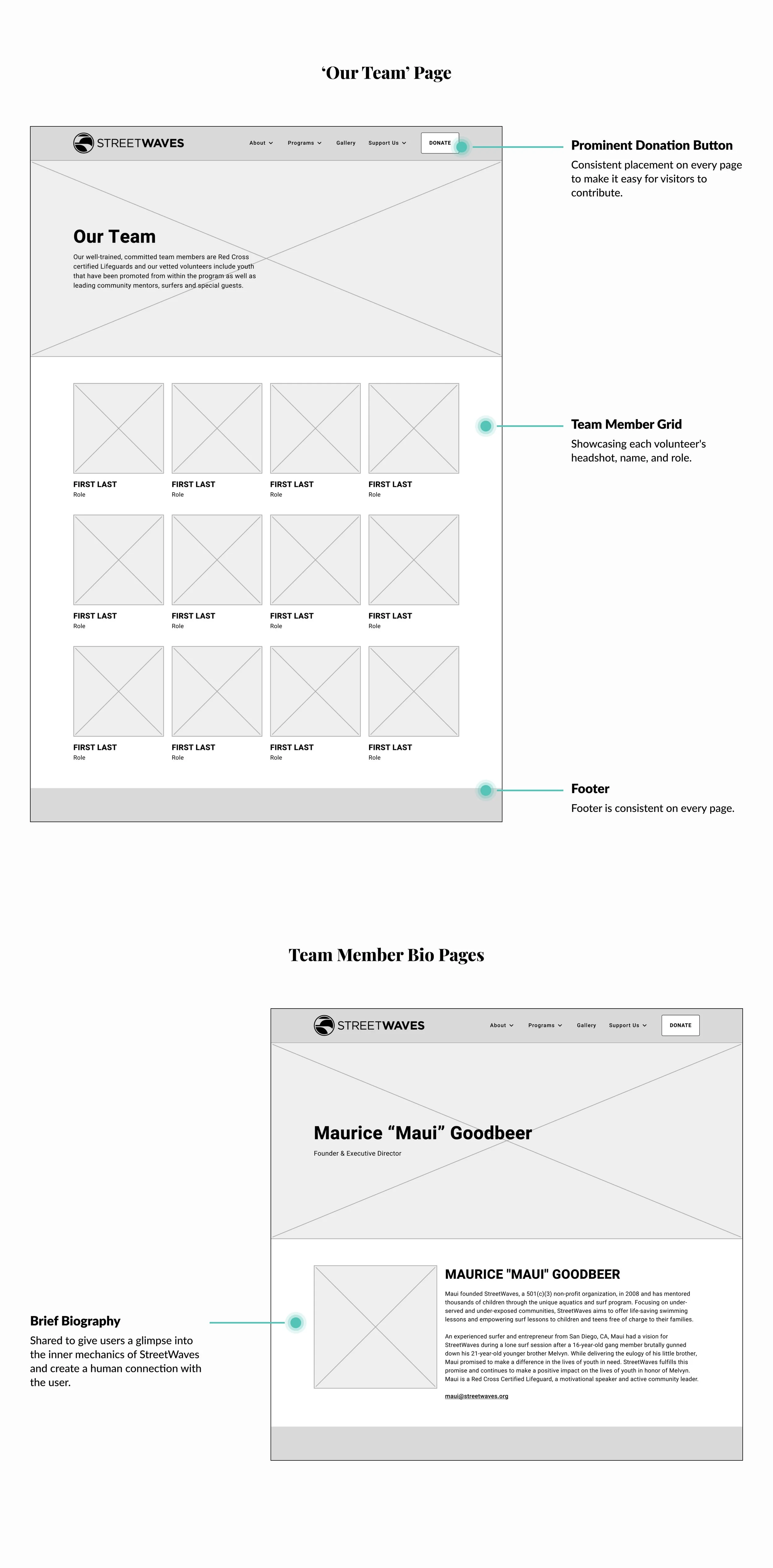 StreetWaves 04-02 Lo-Fi Wireframes 1.jpg
