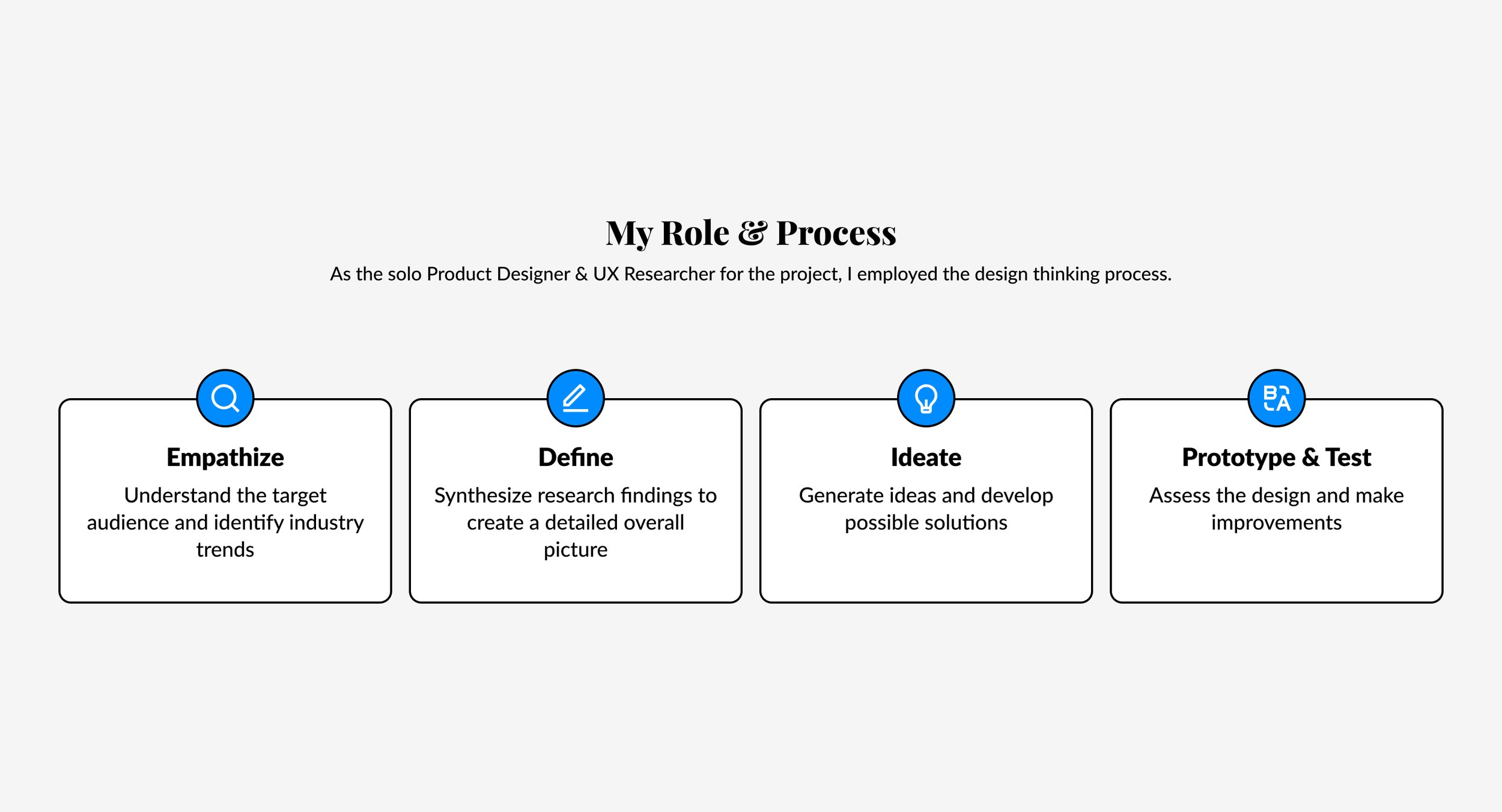 VenmoSplitBill 01-04 My Role & Process.jpg