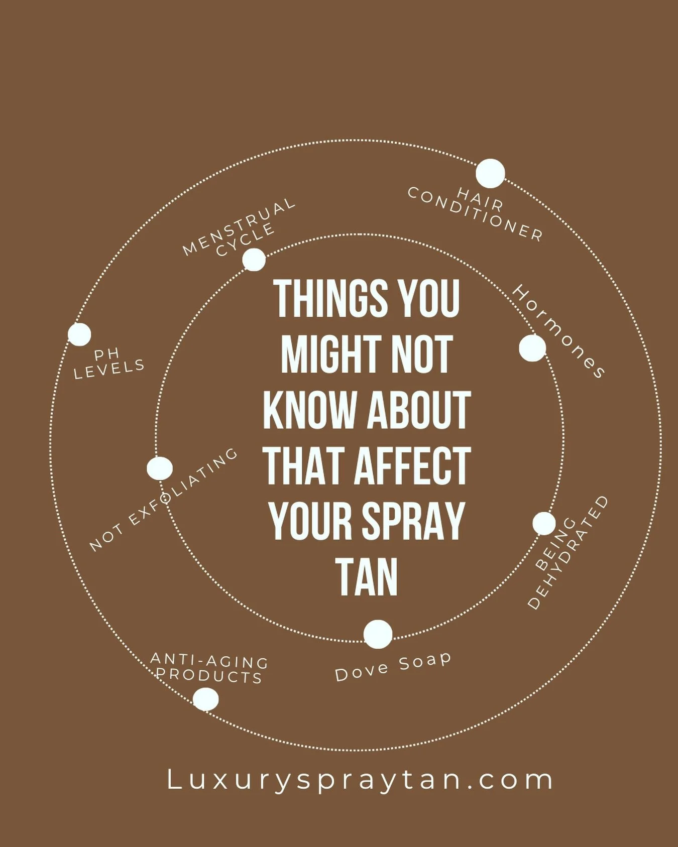 Most people think a spray tan is just about color&hellip; but there&rsquo;s SO much more that affects your glow!

Here are a few things you might not realize can impact your results:

&bull; Your menstrual cycle
&bull; Hormones
&bull; PH levels
&bull
