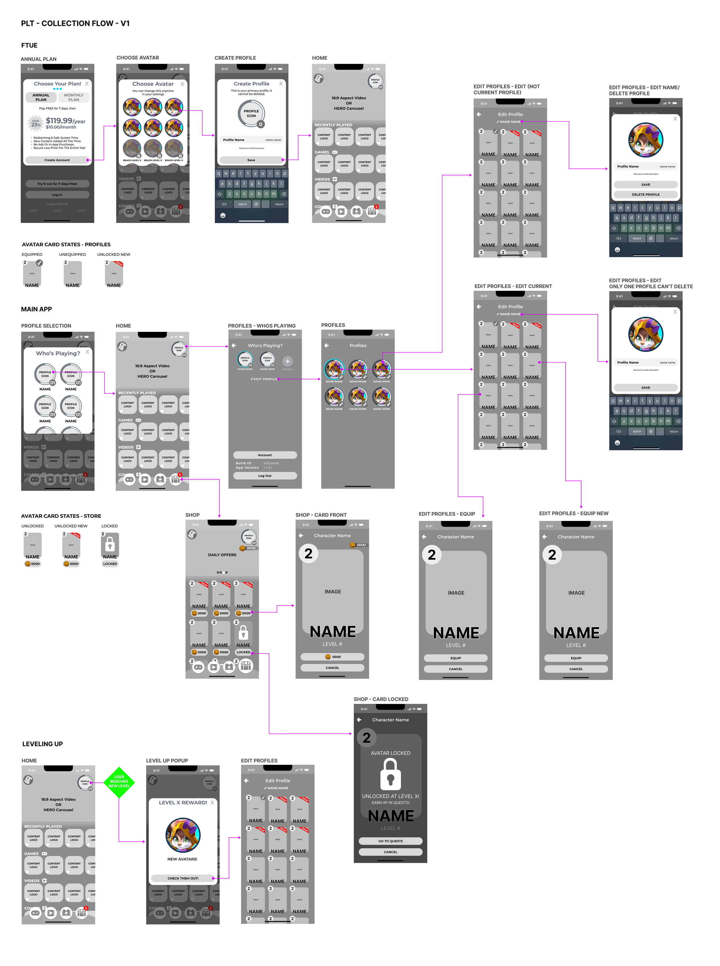 COLLECTION FLOW V1.png