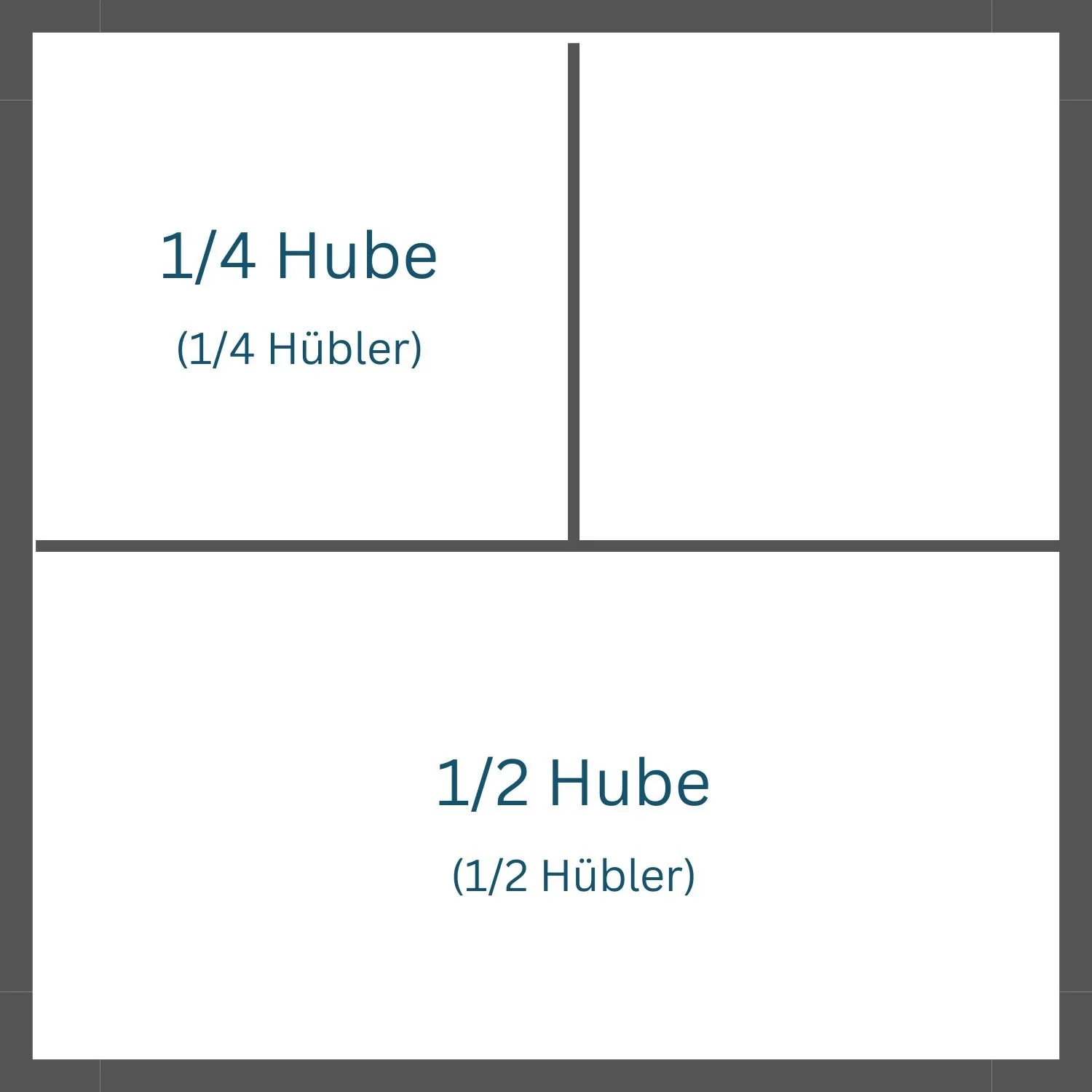 Hube, Hübler, Keusche and Keuschler — Project Ancestry - Austria ...