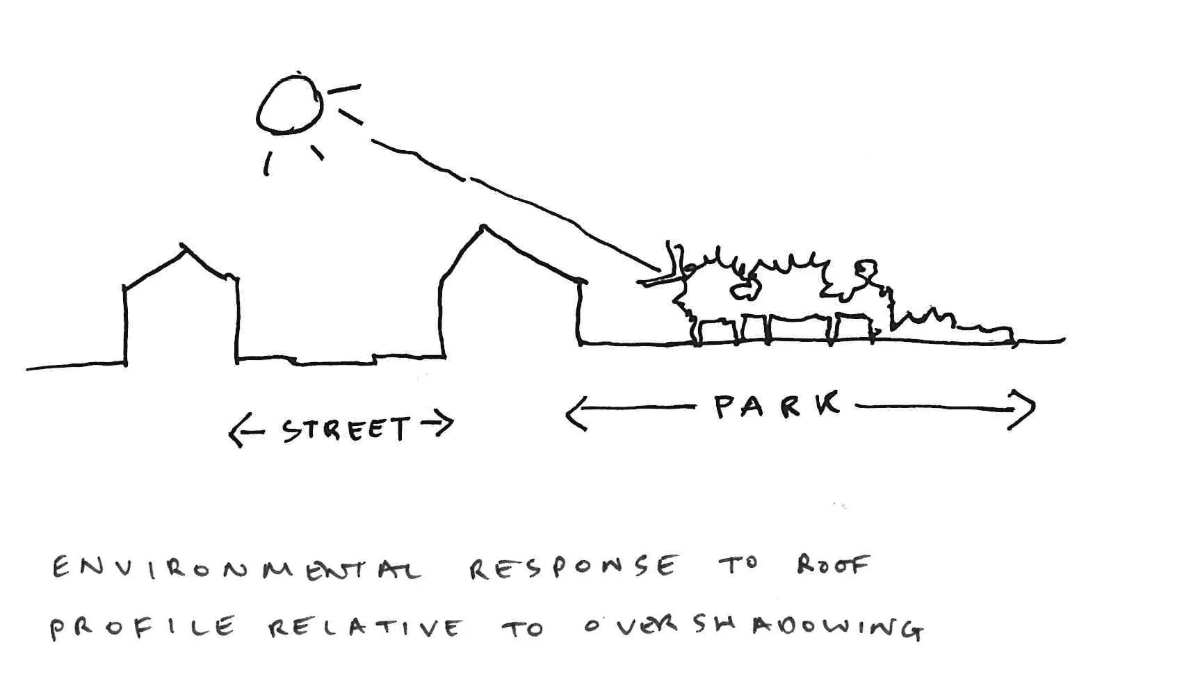 Environmental response to amenity space.jpg