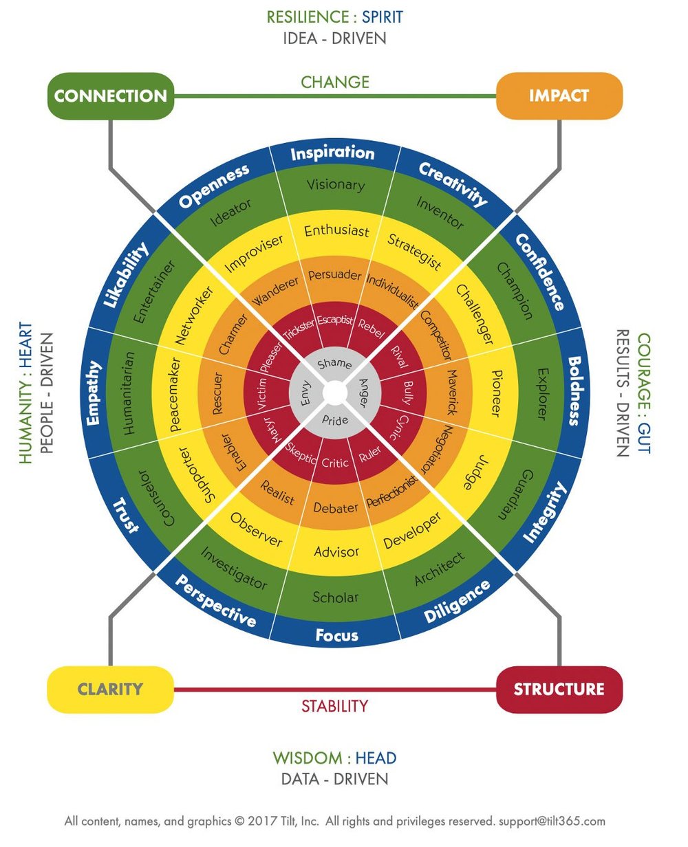 tilt-365-archipelo-coaching