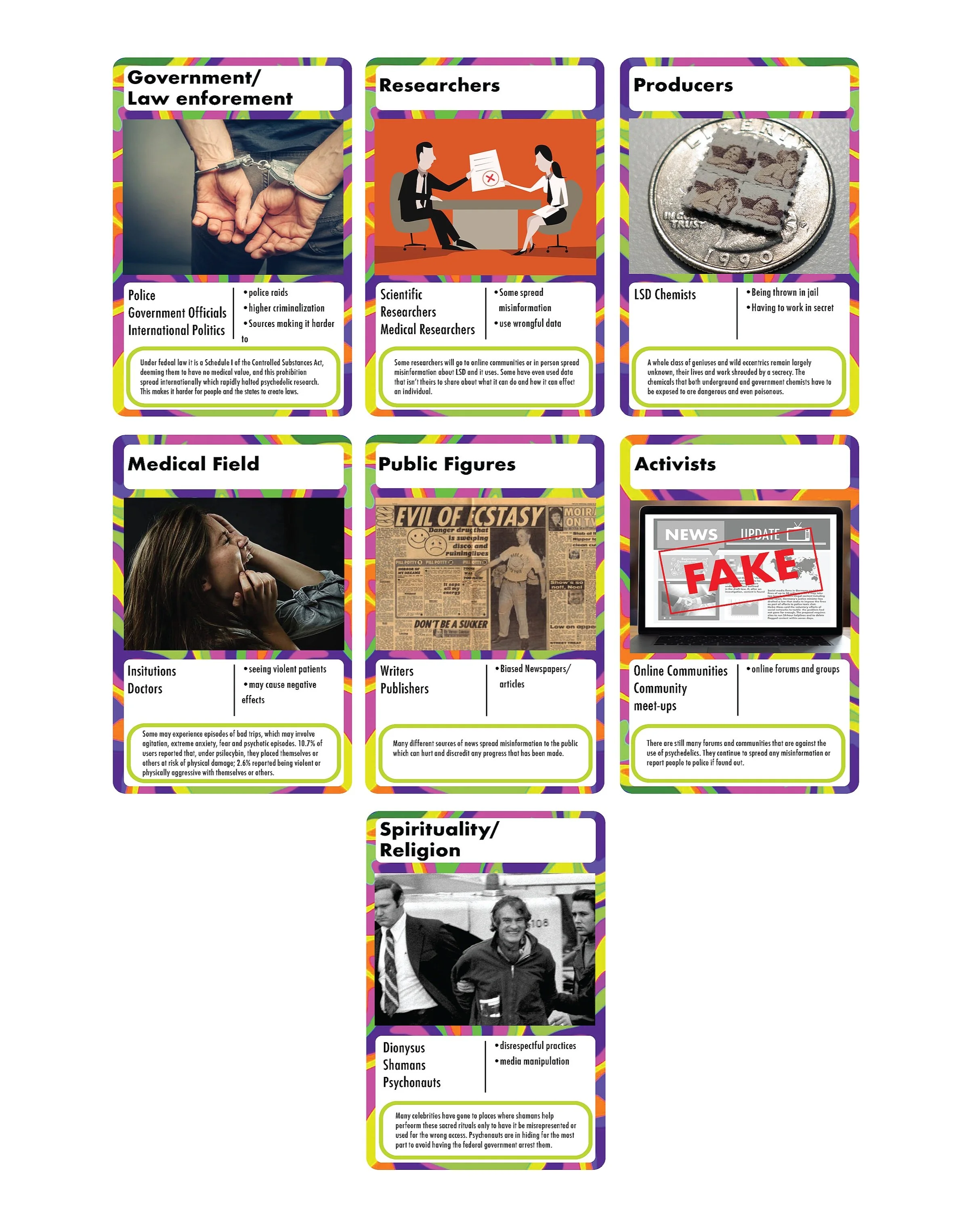 These are designed trading cards that show all the different perspectives that was required to find our target audience. Out of the 2 sets, this one is the cons.