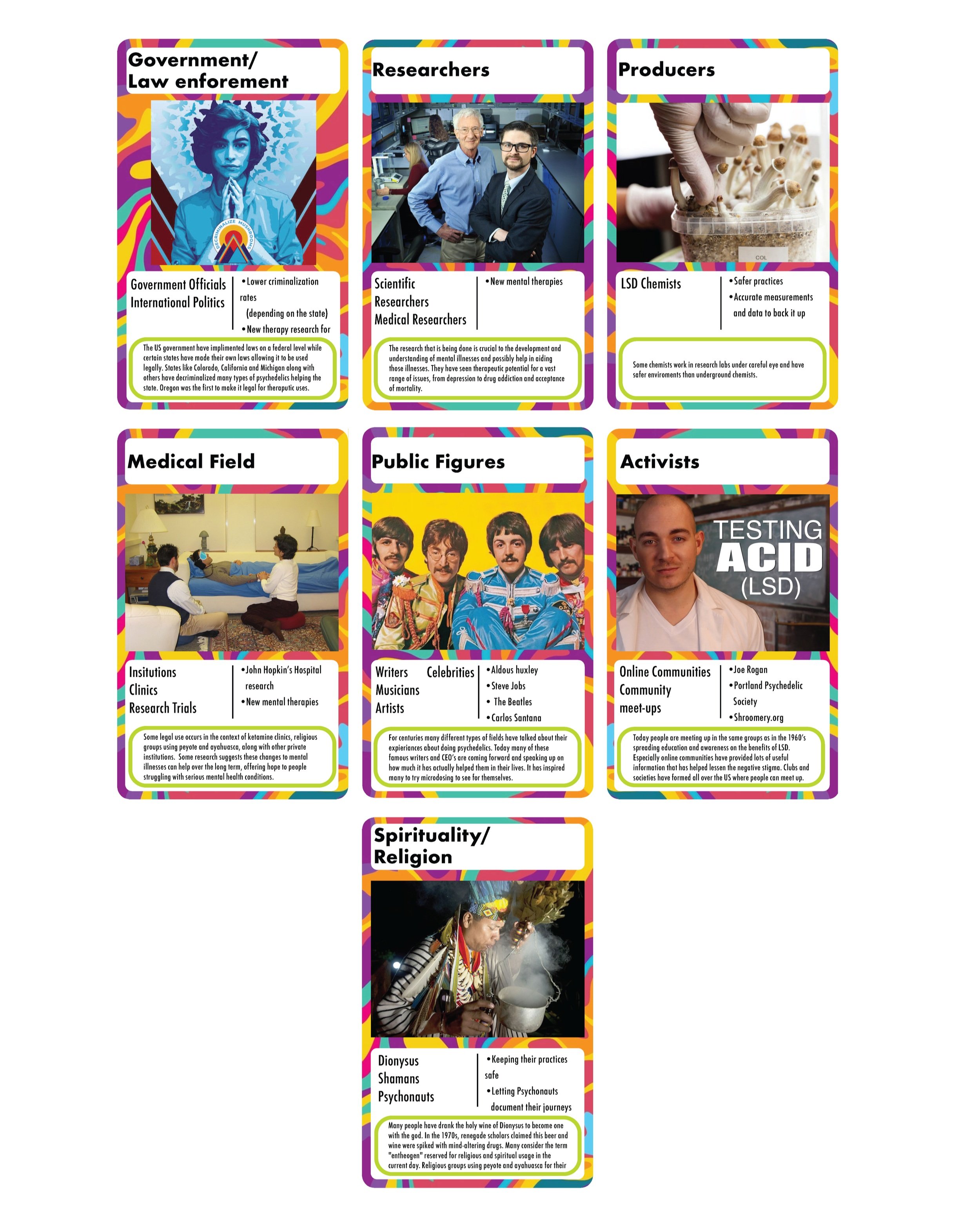 These are designed trading cards that show all the different perspectives that was required to find our target audience. Out of the 2 sets, this one is the pros.