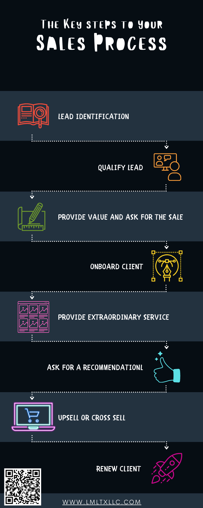 The Key Steps to Your Sales Process — Squared Compass