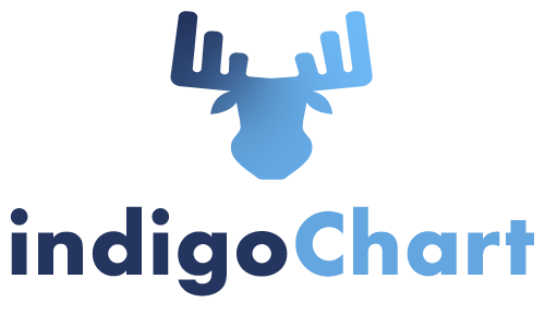 Indigo Chart logo, technology and consulting partner delivering data-driven solutions for small business growth and government contracting.