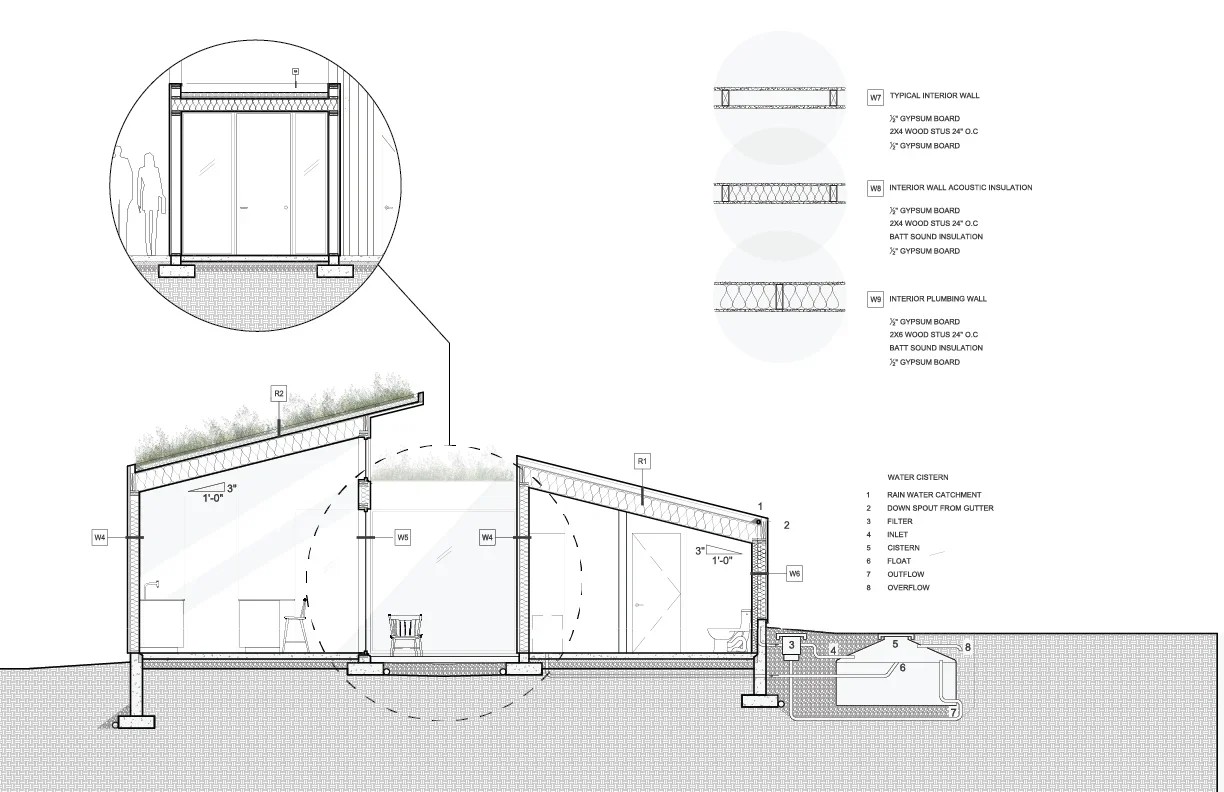 Technical building section showing sloped green roofs, a daylit central space, interior wall assemblies, and an underground rainwater cistern.