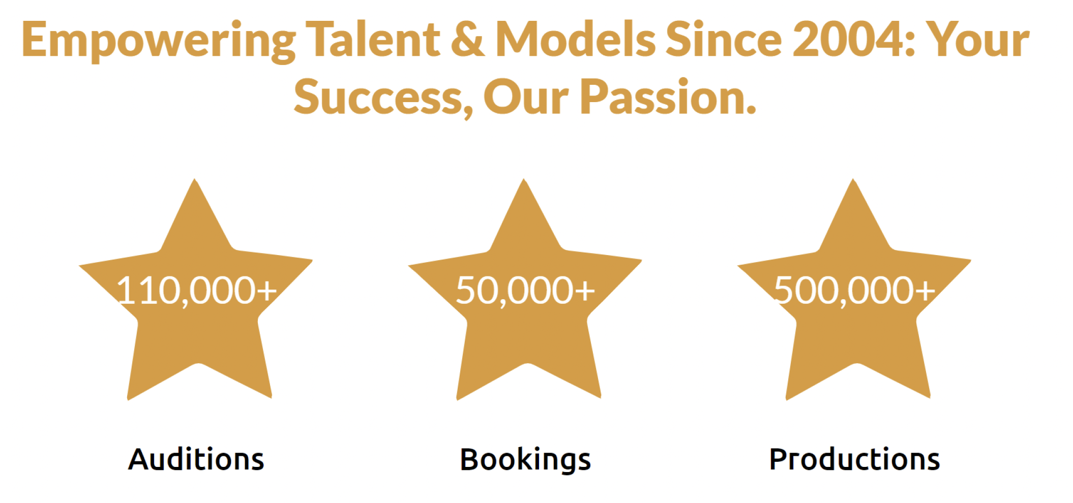 AMP Talent Group Your Gateway to Exceptional Entertainment Careers